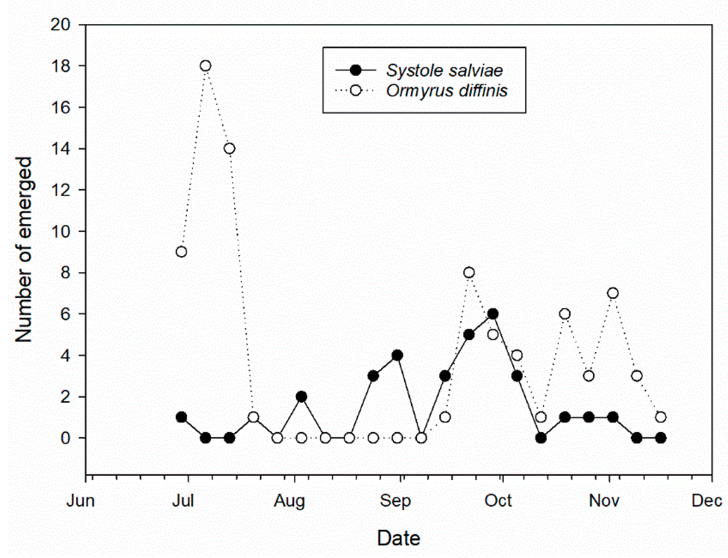 Diversity 13 00033 g005
