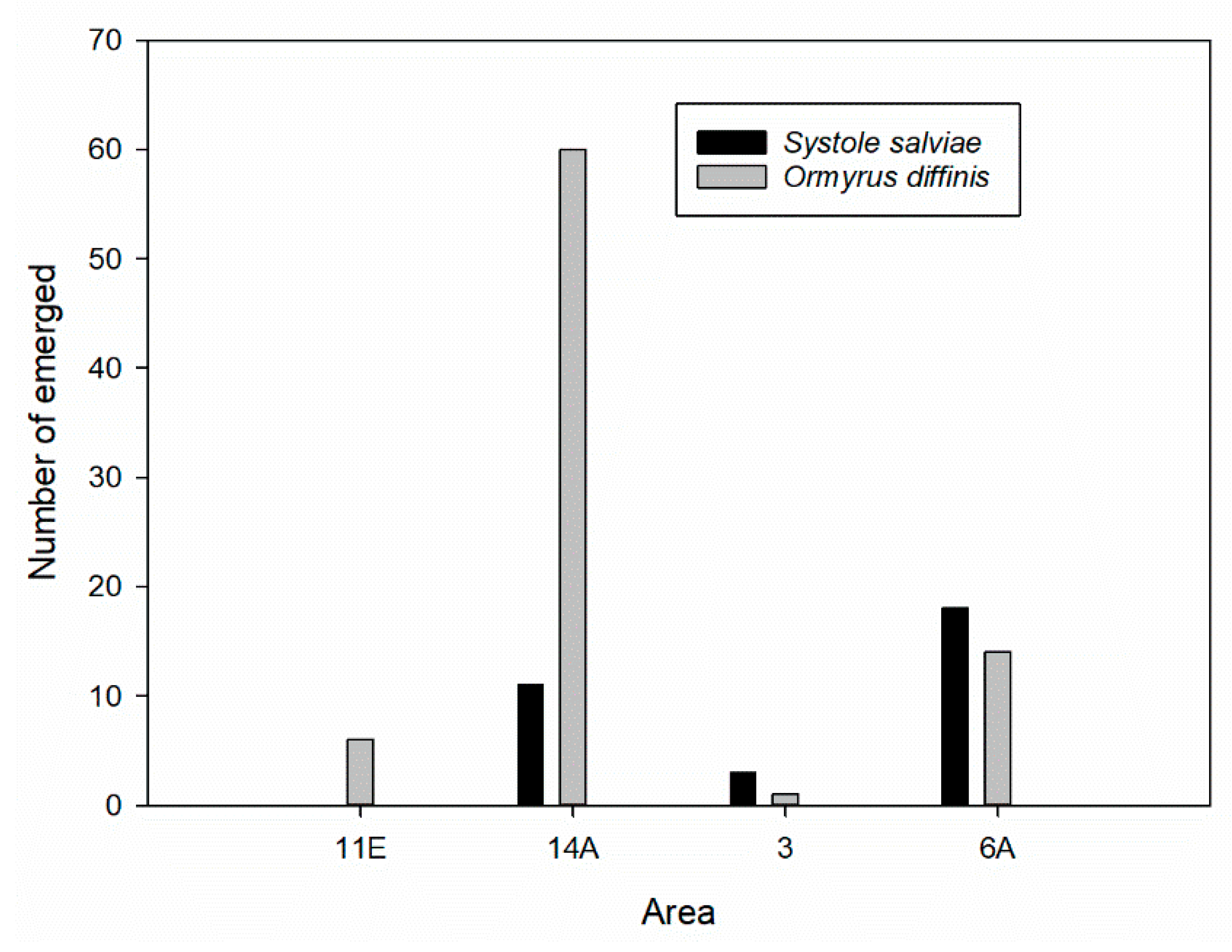 Diversity 13 00033 g006