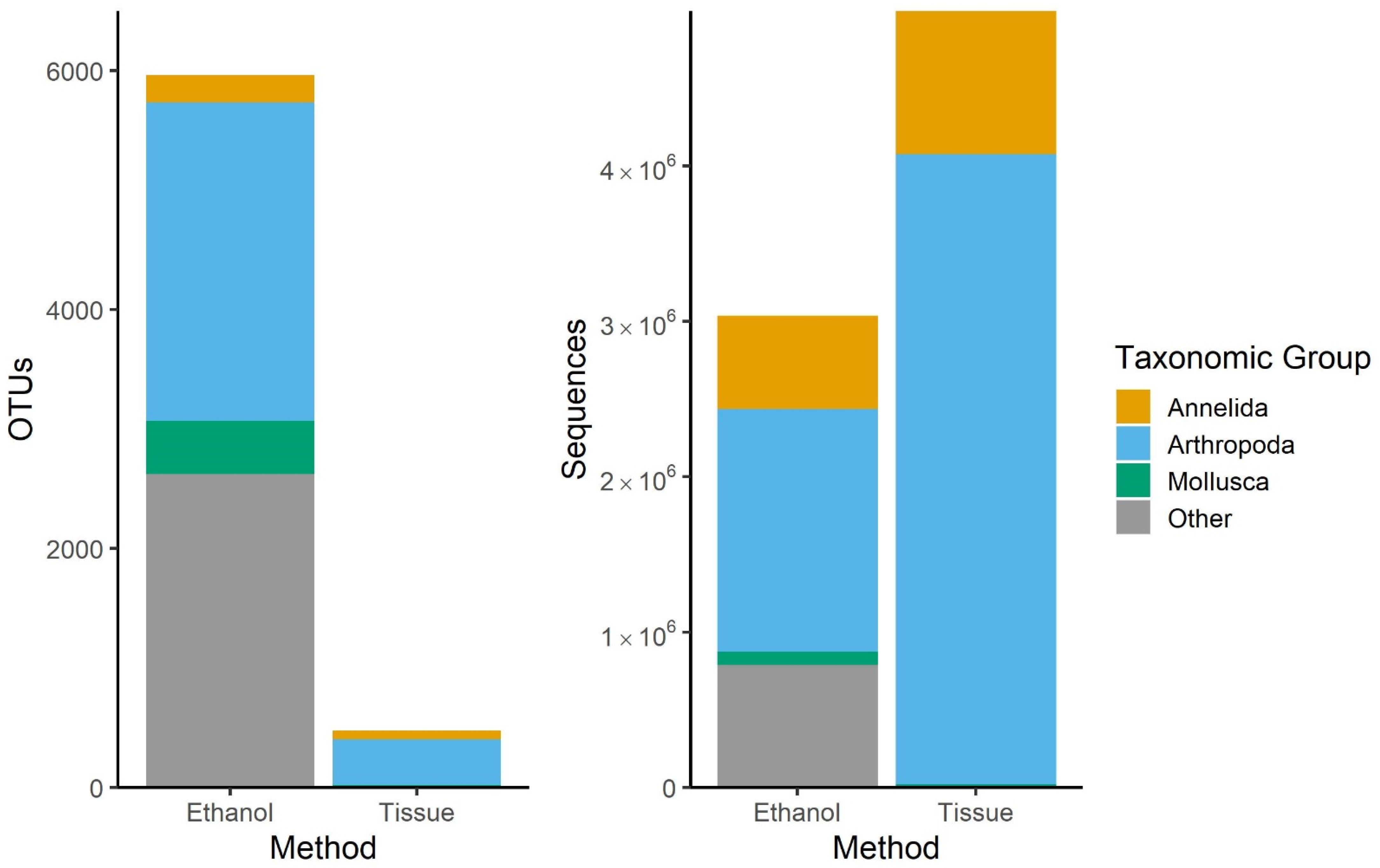 Diversity 13 00034 g003