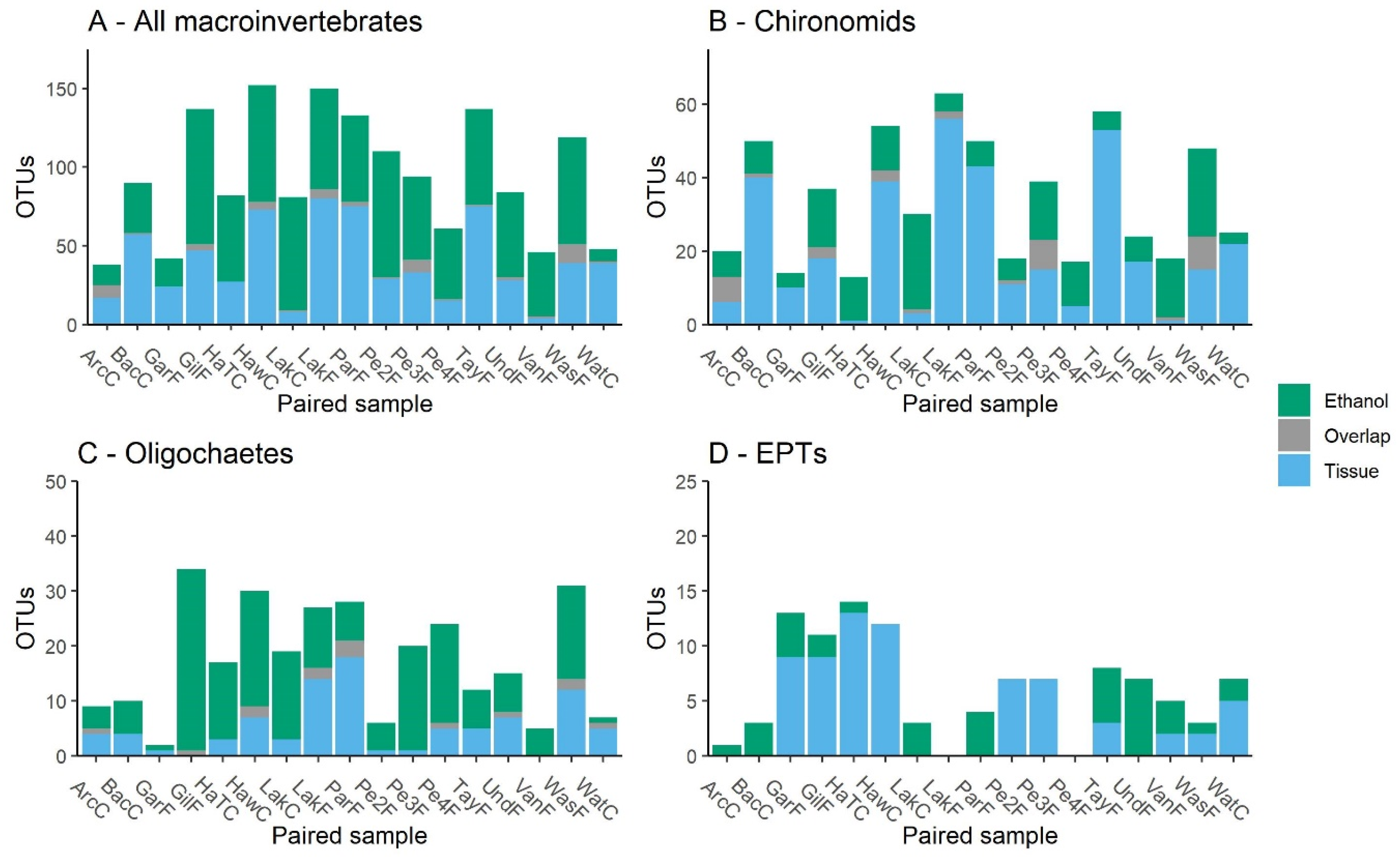 Diversity 13 00034 g004