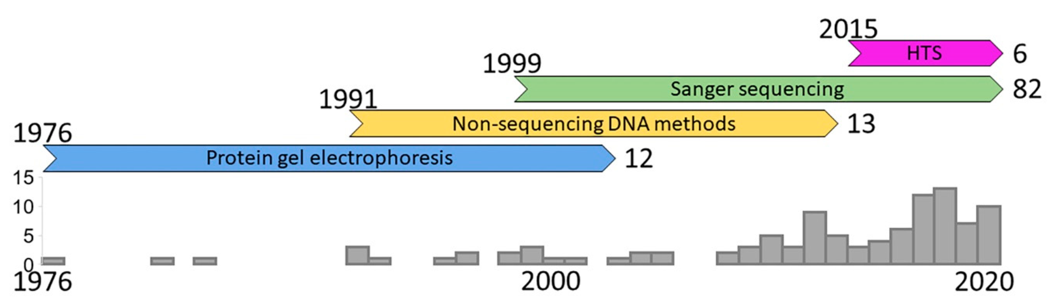 Diversity 13 00036 g001