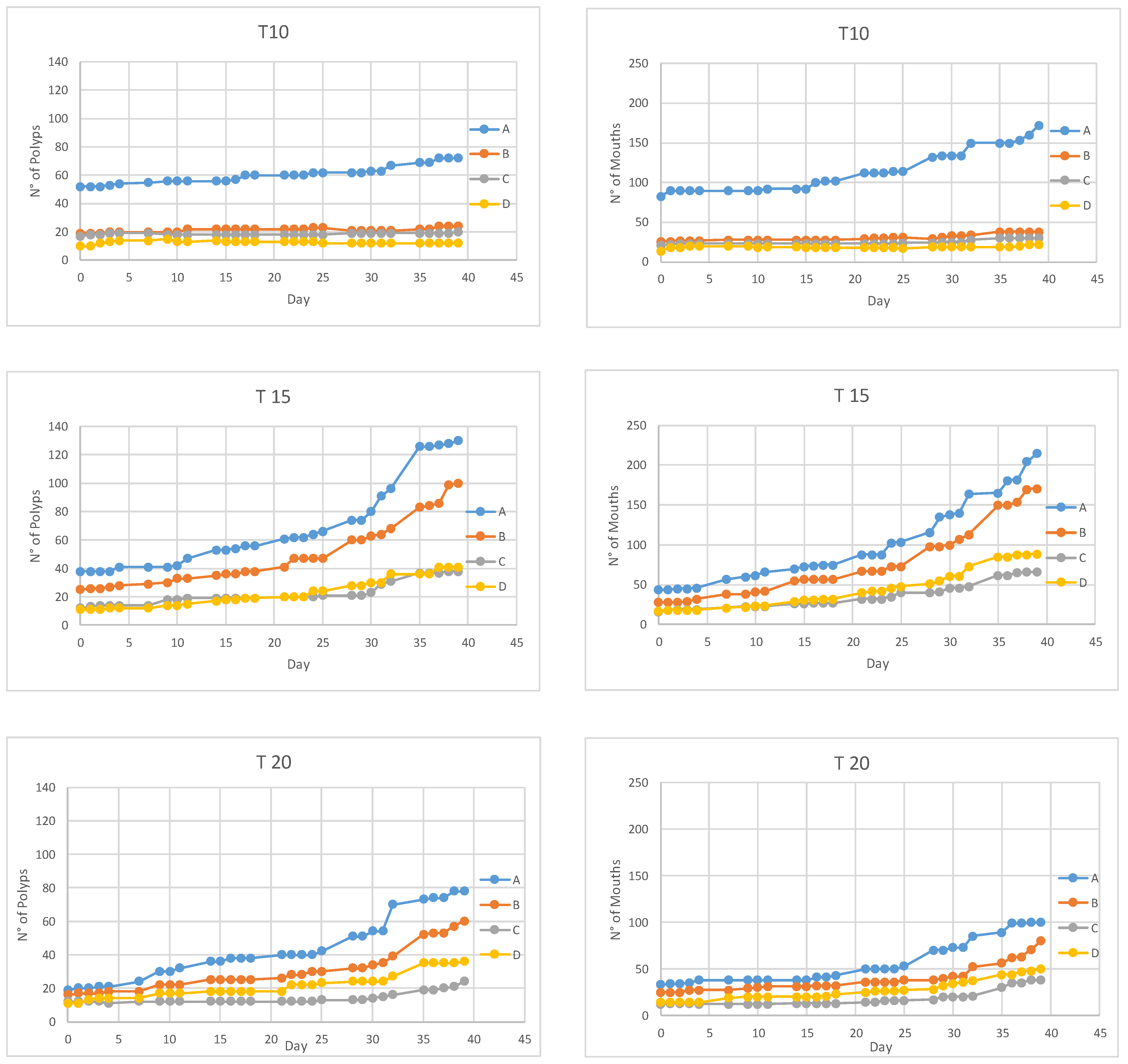 Diversity 13 00037 g003 Diversity 13 00037 g003