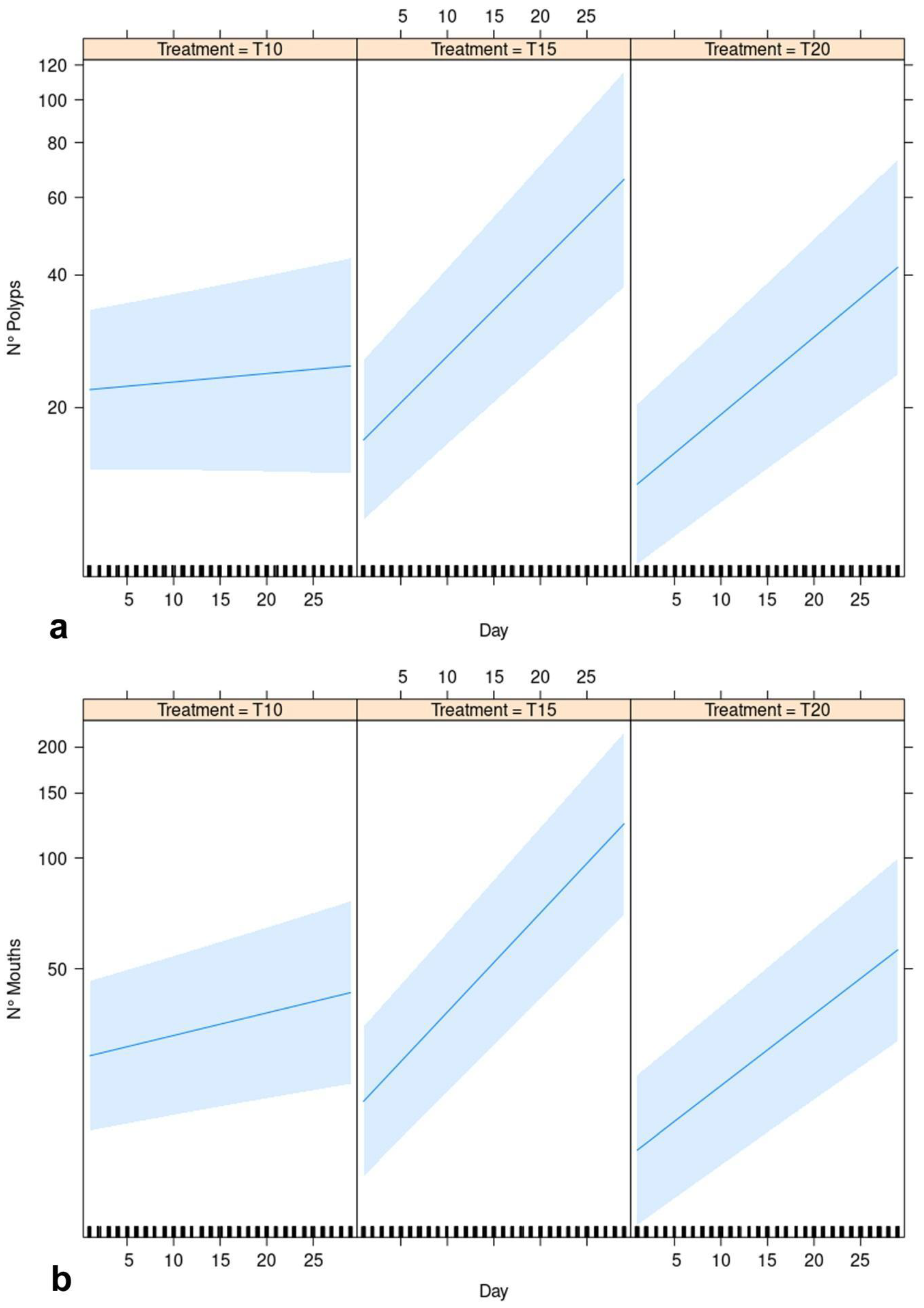 Diversity 13 00037 g004 Diversity 13 00037 g004