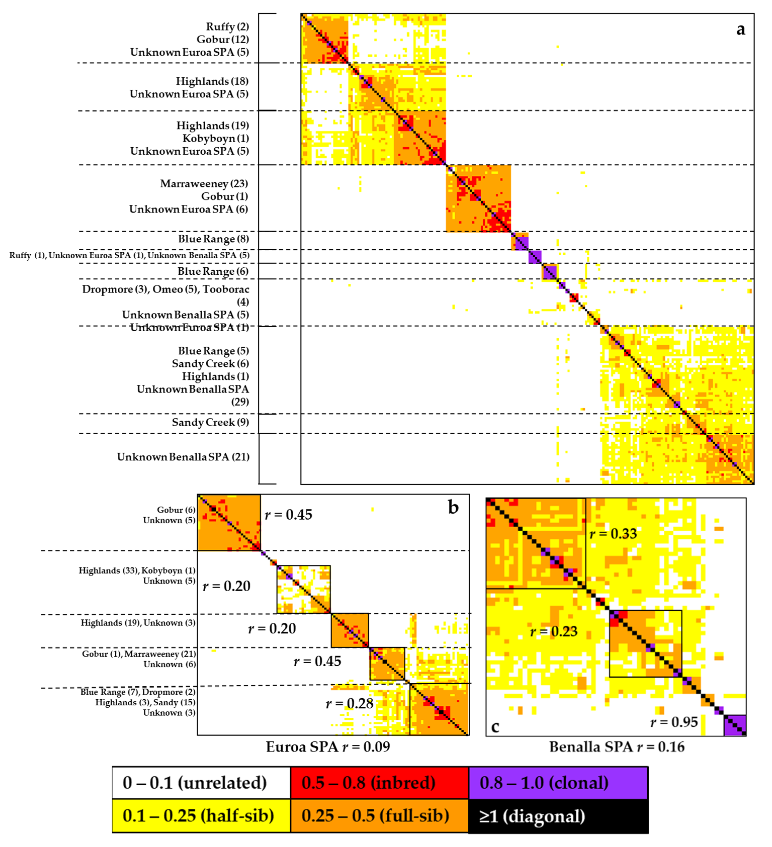 Diversity 13 00039 g003