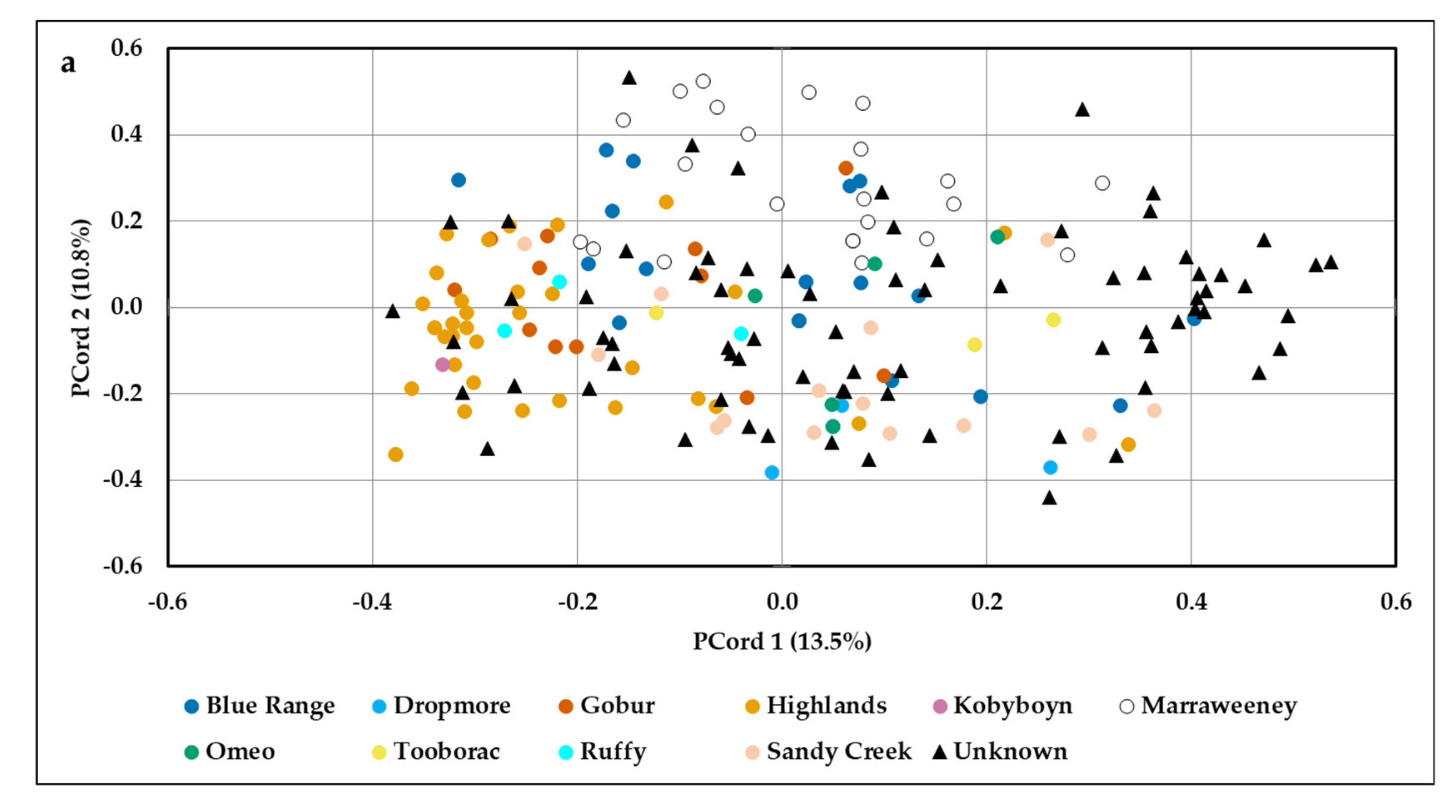 Diversity 13 00039 g004a