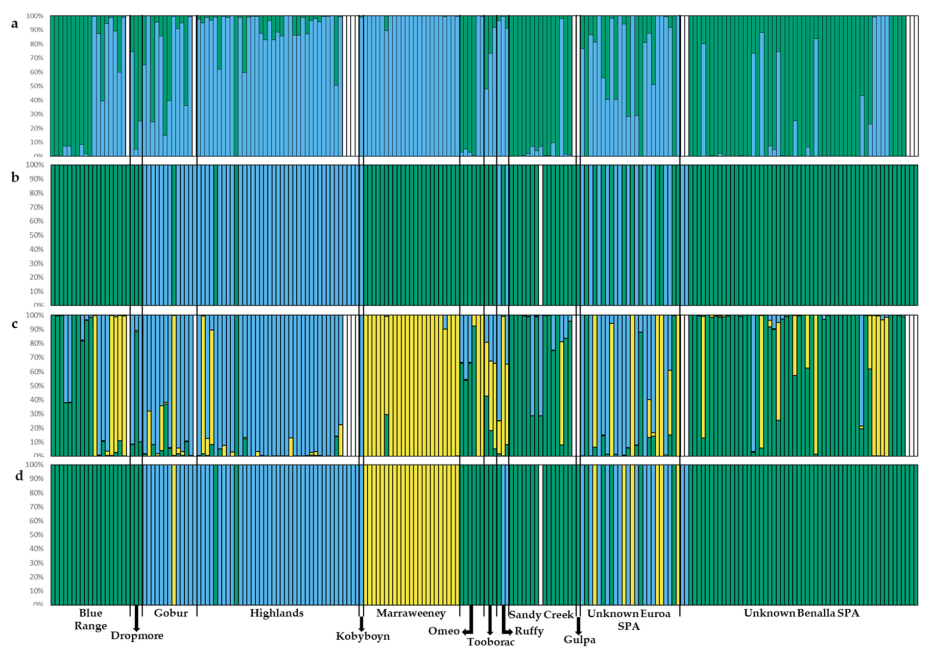Diversity 13 00039 g005