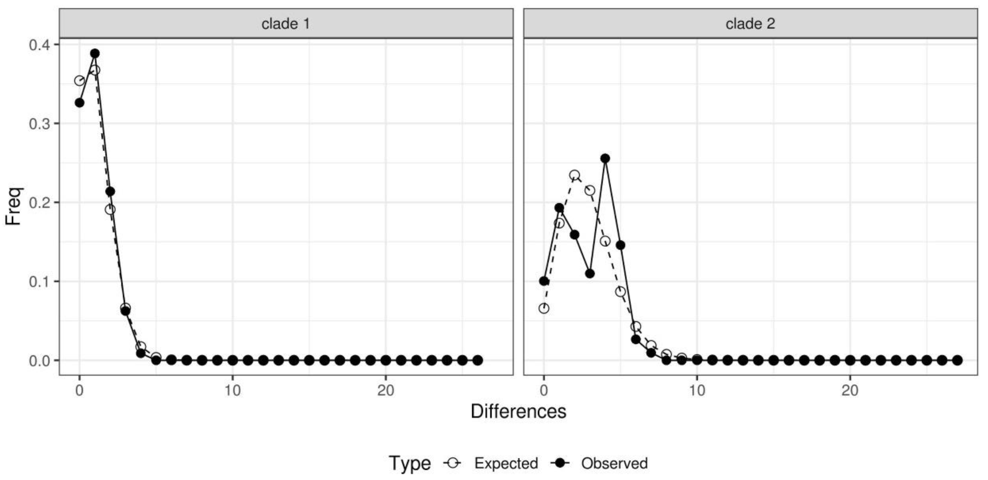 Diversity 13 00040 g003