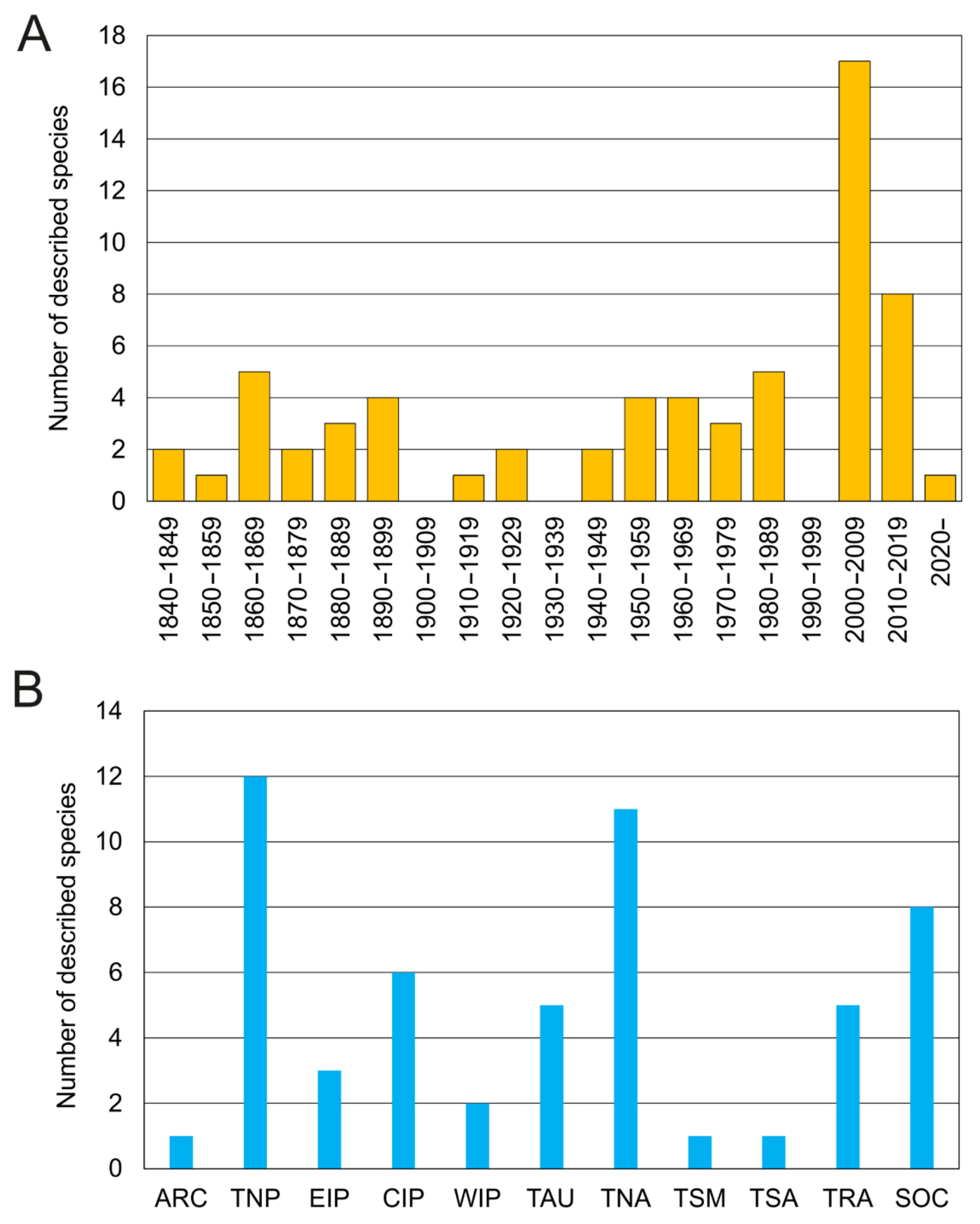 Diversity 13 00041 g012
