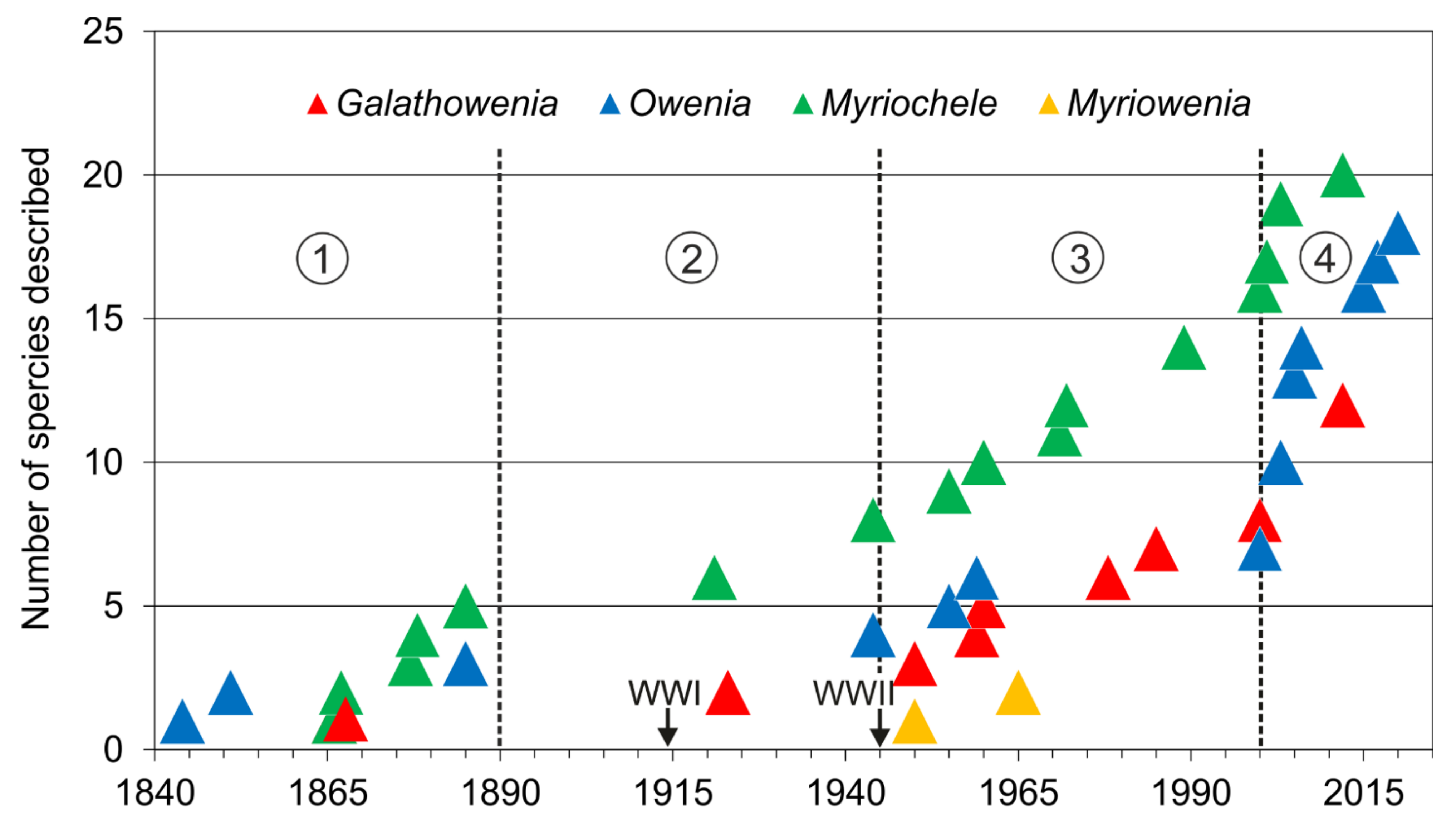 Diversity 13 00041 g013