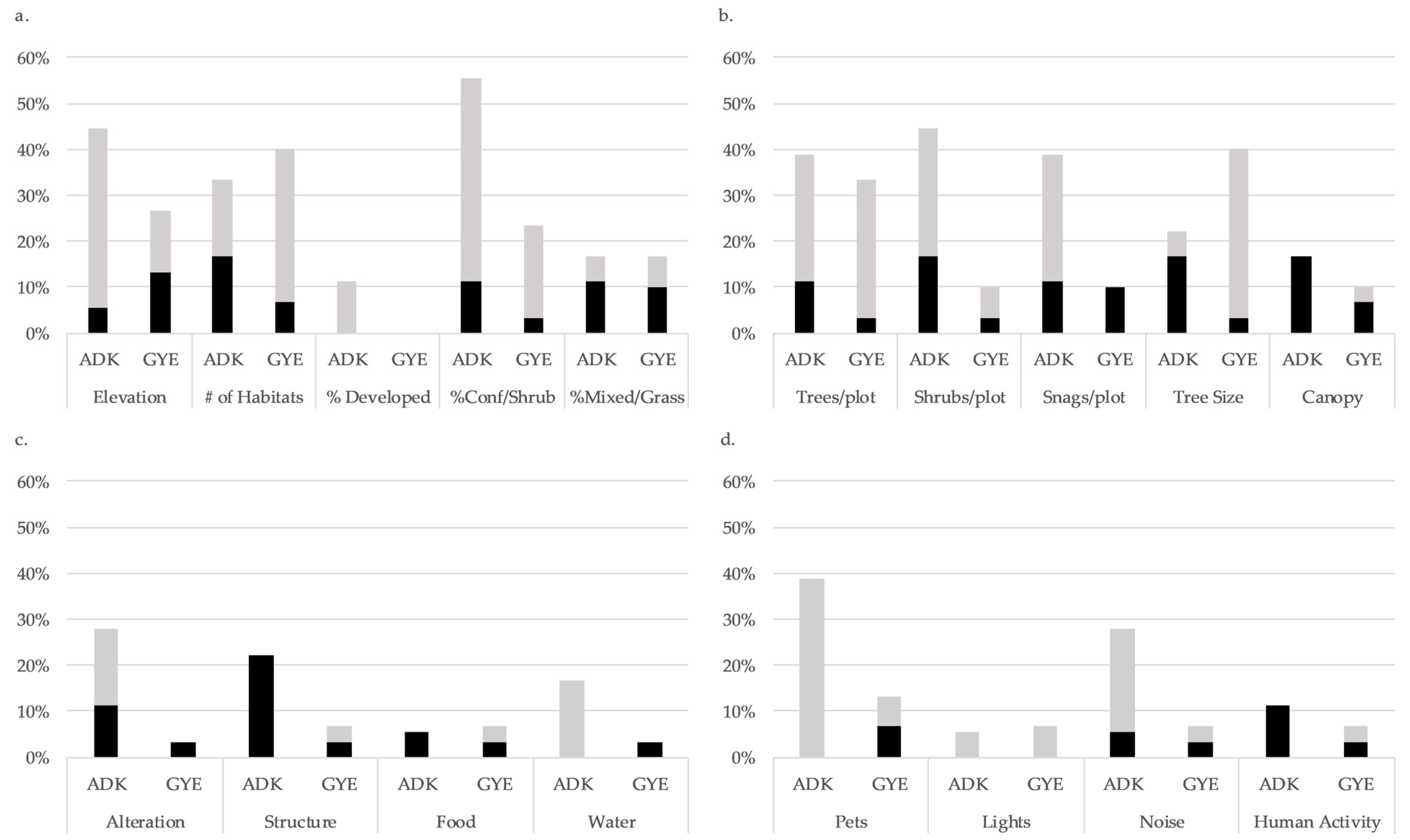 Diversity 13 00042 g001