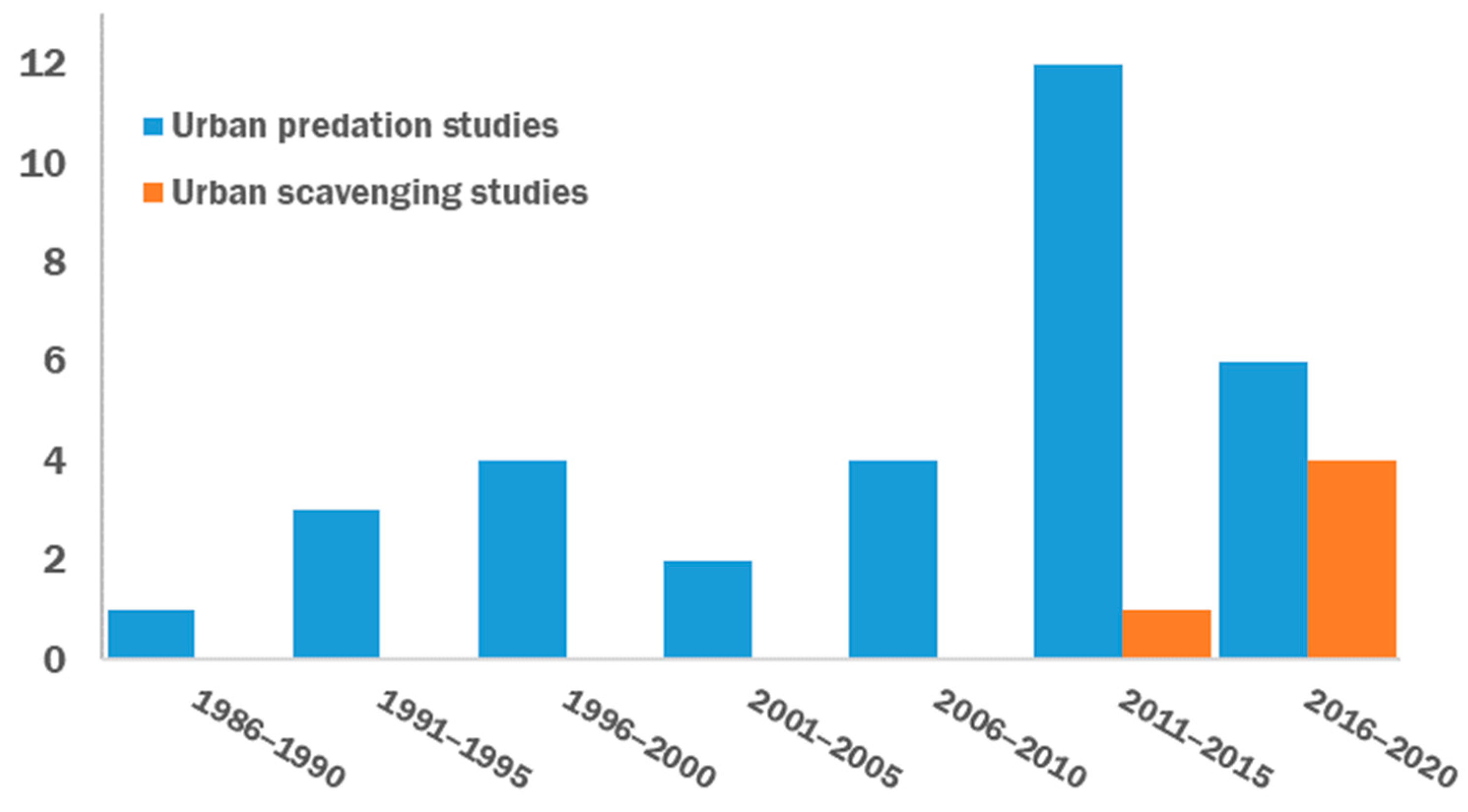 Diversity 13 00046 g001 Diversity 13 00046 g001