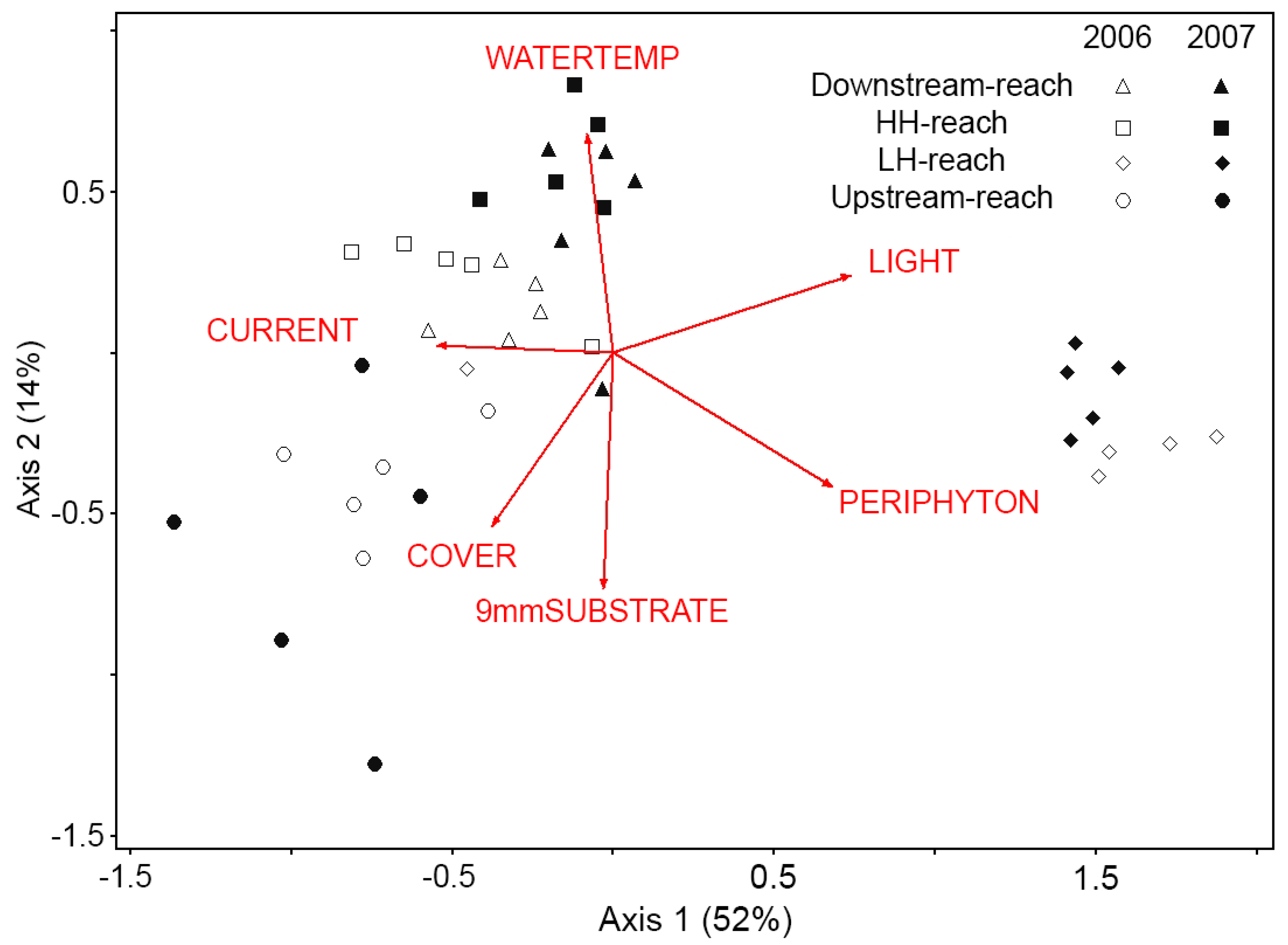 Diversity 13 00048 g002