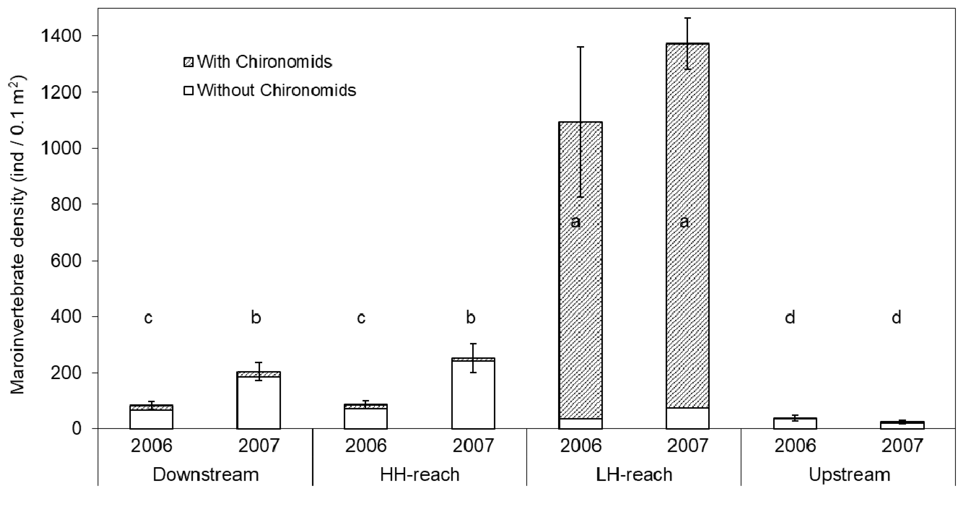 Diversity 13 00048 g003