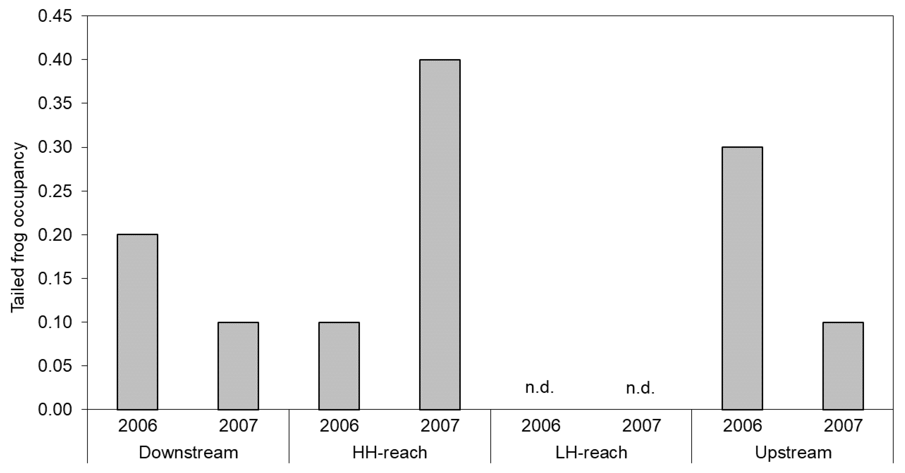 Diversity 13 00048 g005