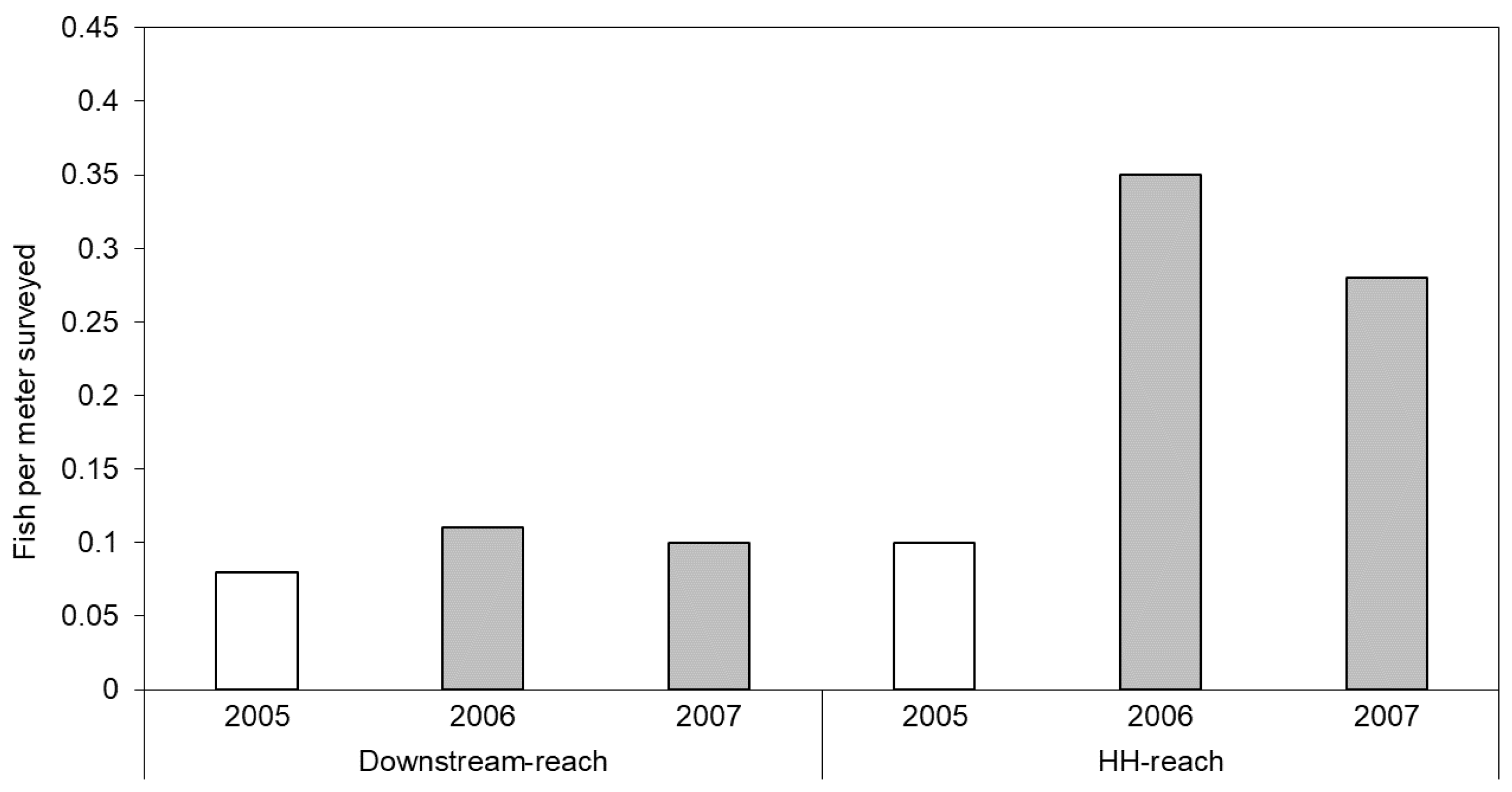 Diversity 13 00048 g006