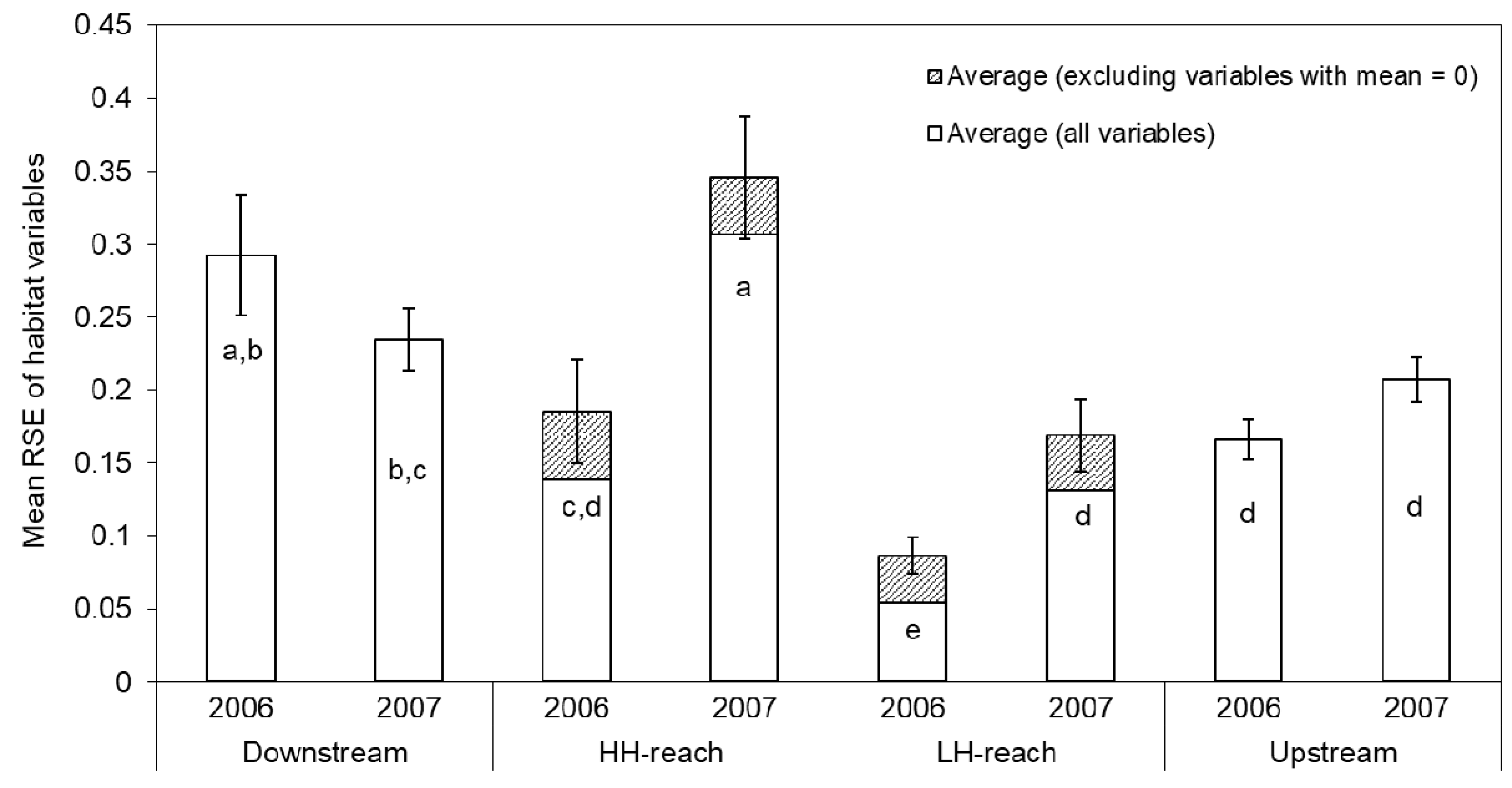Diversity 13 00048 g0a5