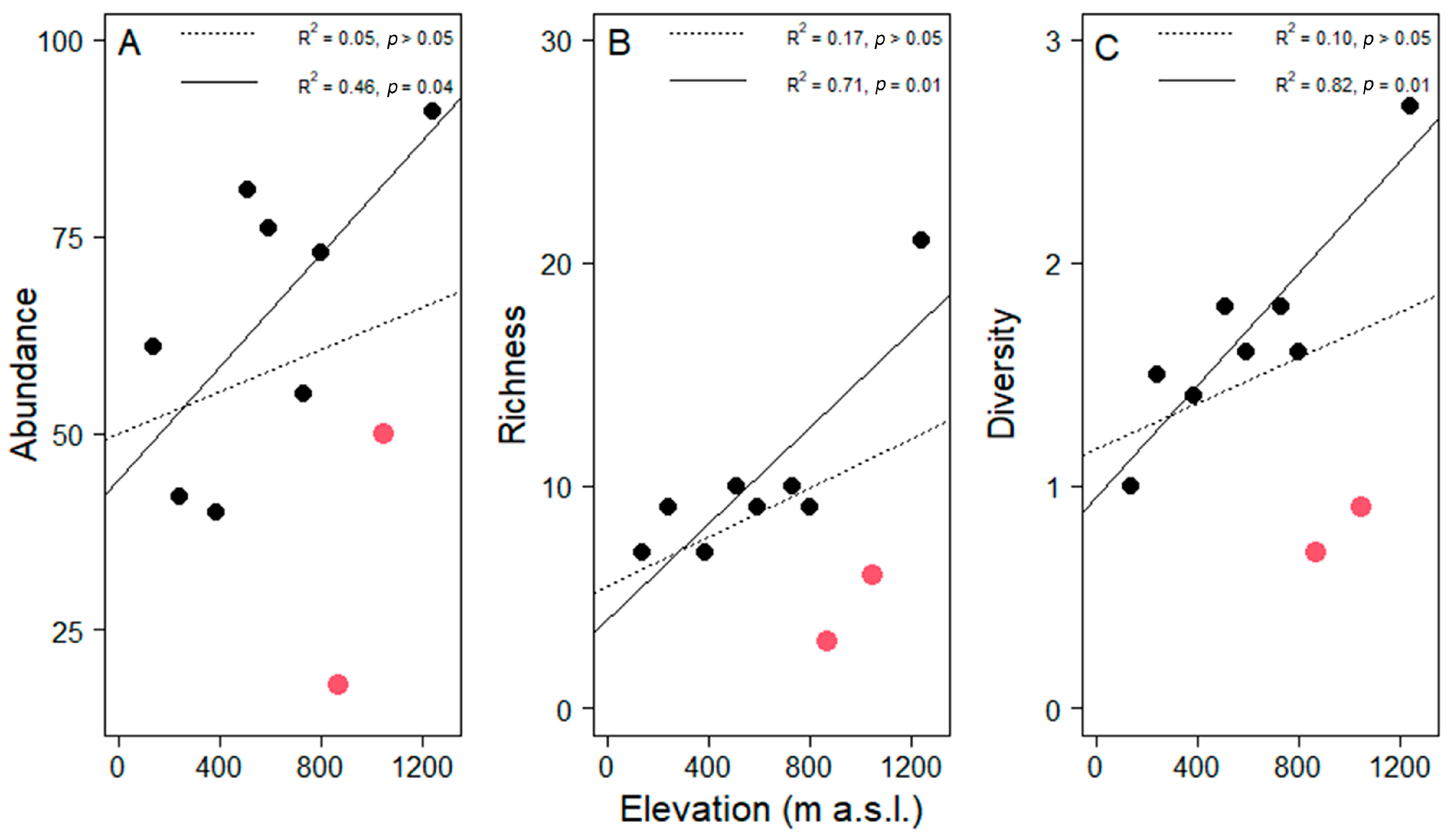 Diversity 13 00049 g004 Diversity 13 00049 g004
