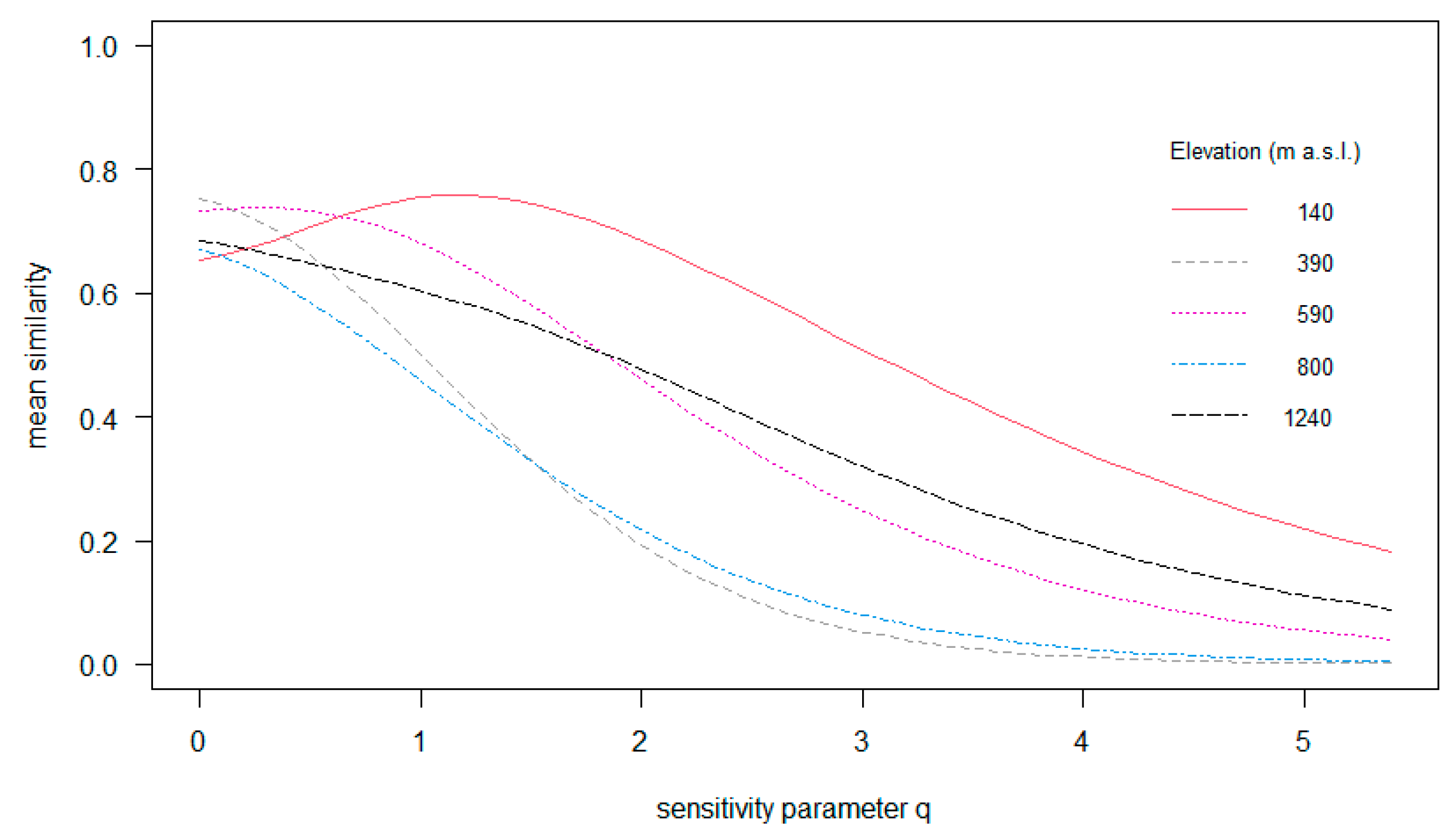 Diversity 13 00049 g006 Diversity 13 00049 g006