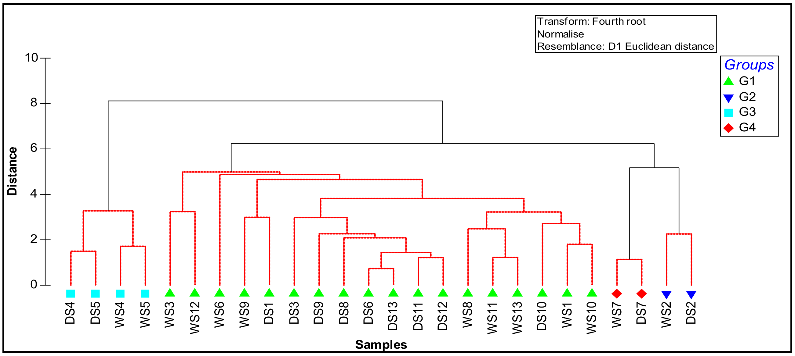 Diversity 13 00051 g002