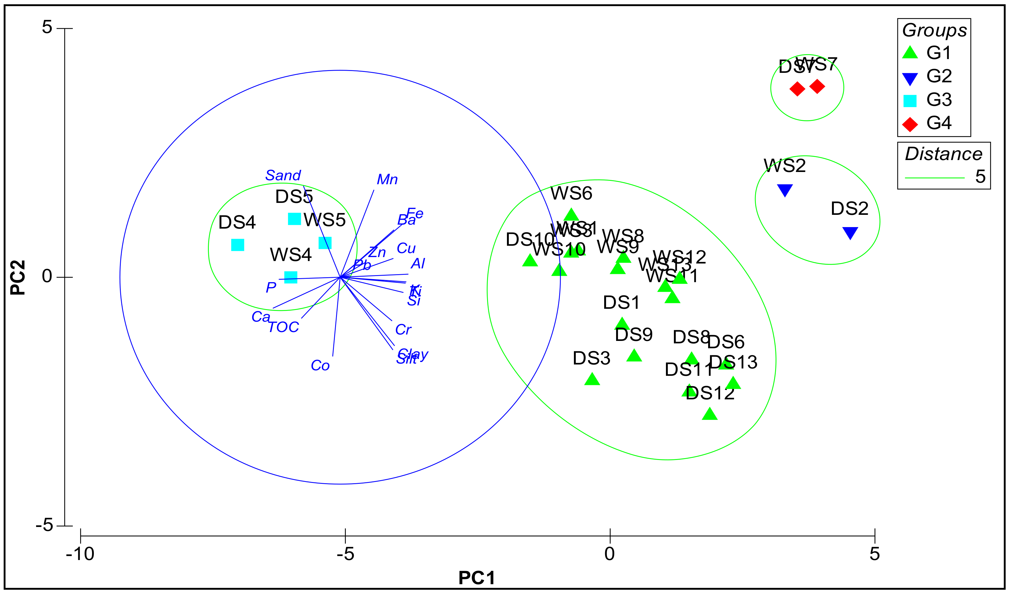 Diversity 13 00051 g003