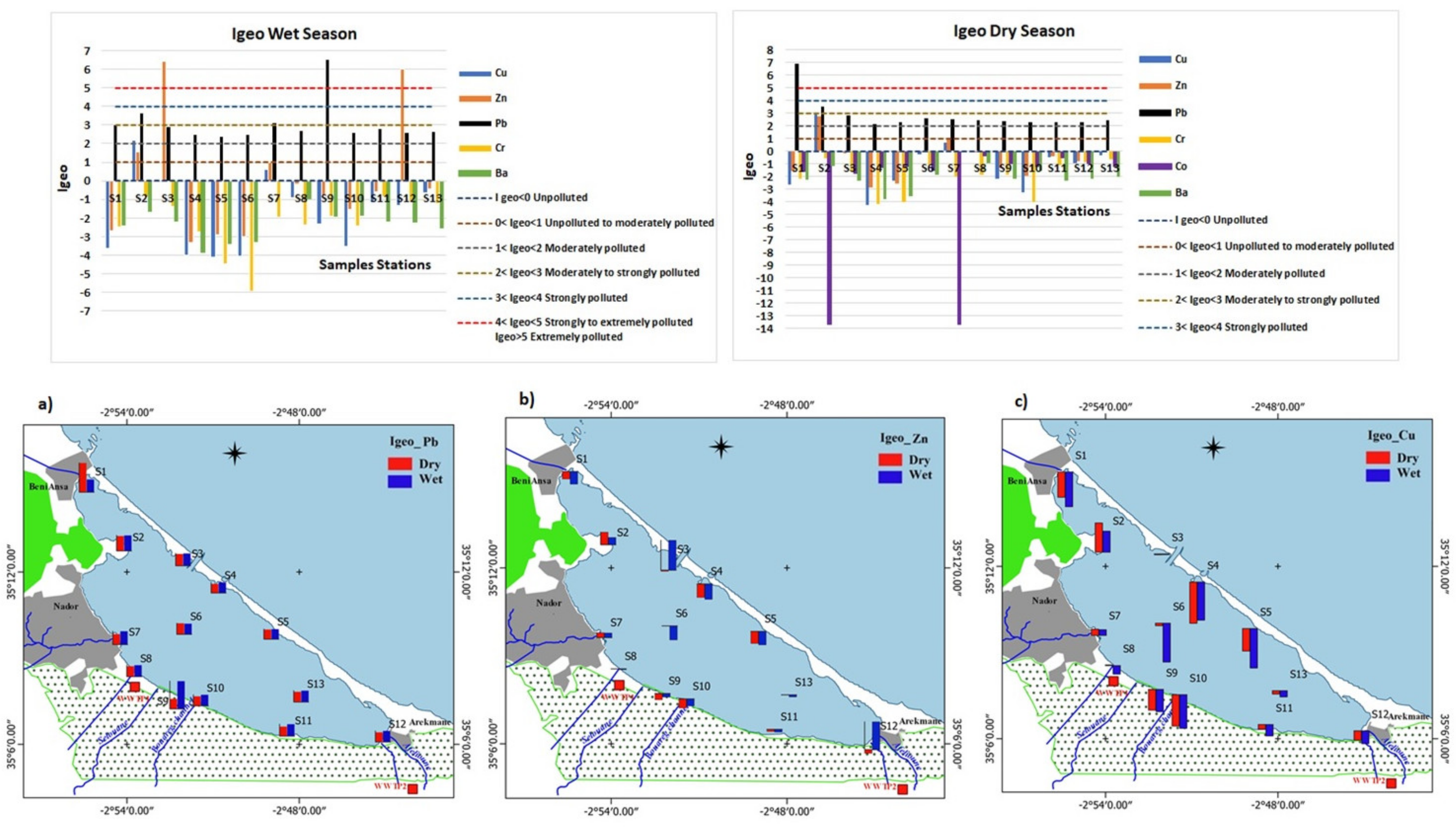 Diversity 13 00051 g005