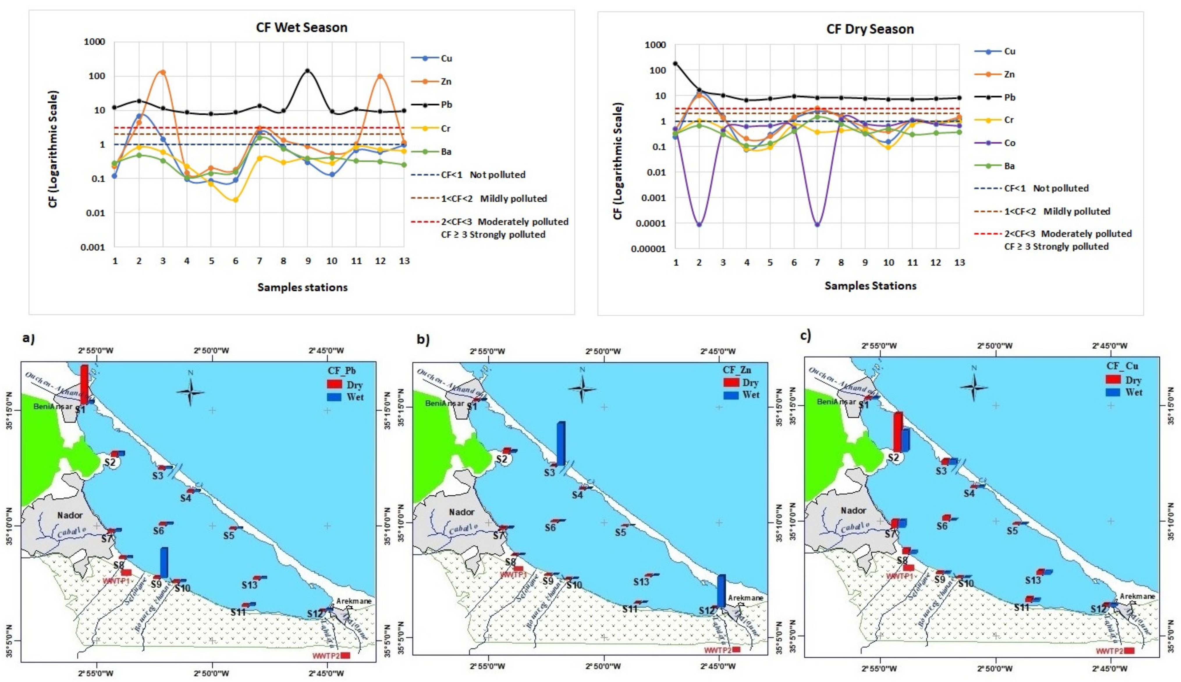 Diversity 13 00051 g006