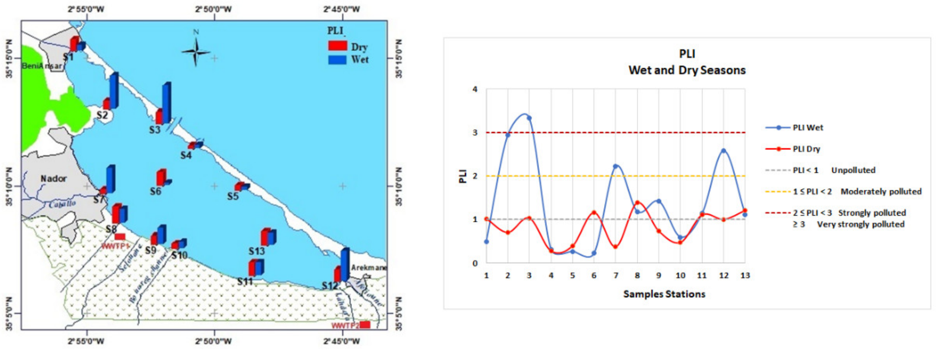 Diversity 13 00051 g007