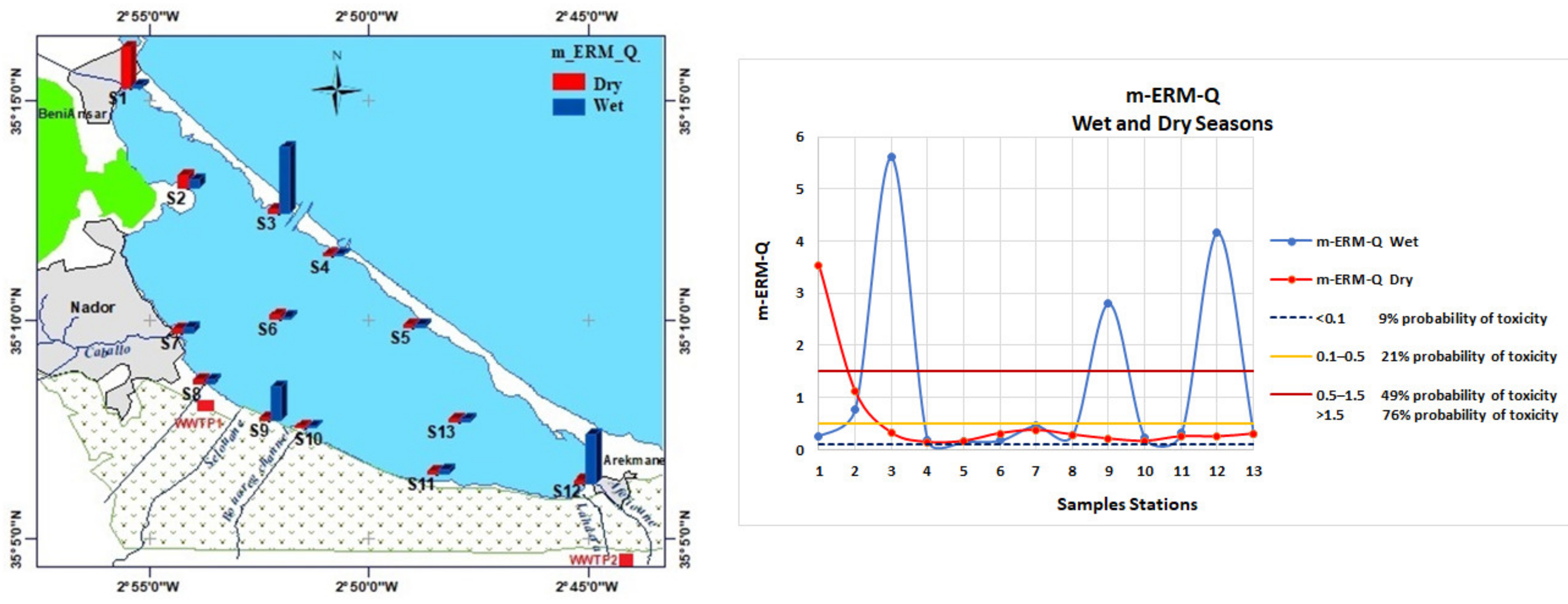 Diversity 13 00051 g008