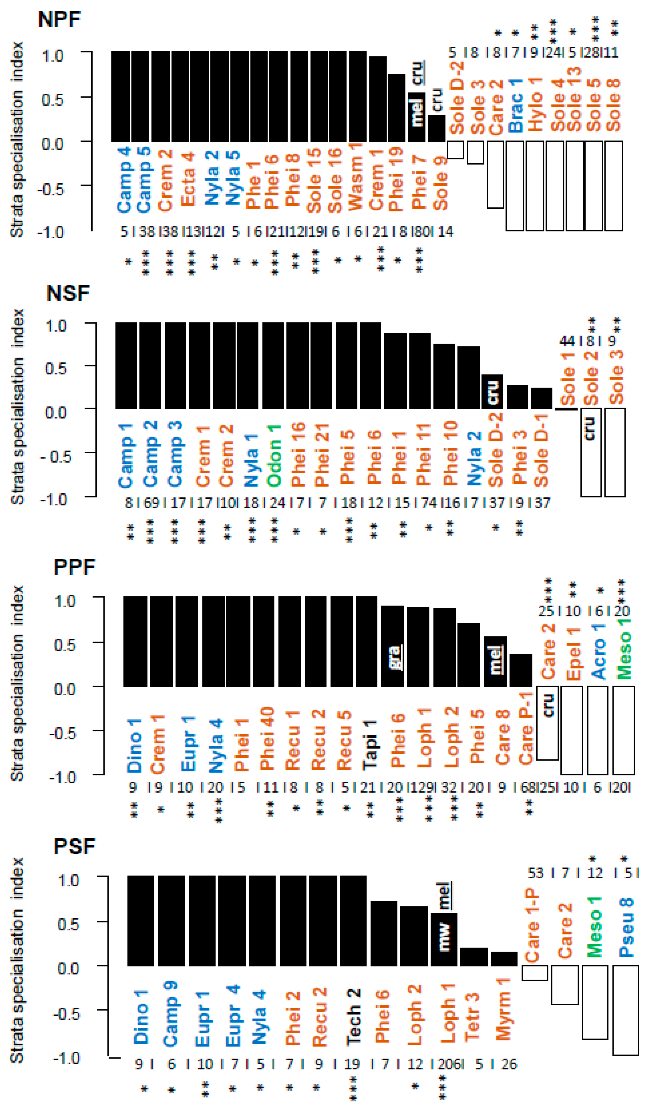 Diversity 13 00053 g005