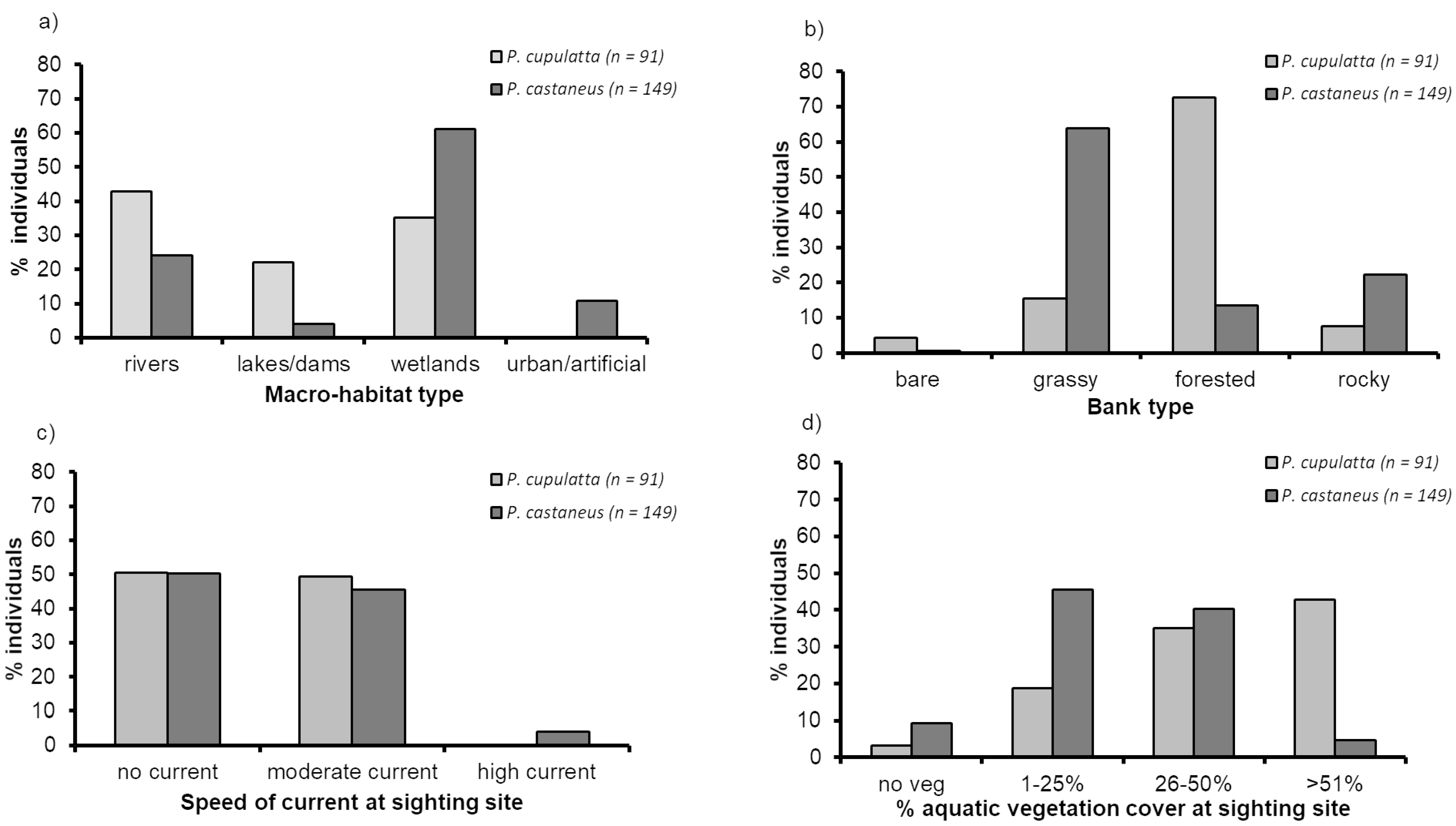 Diversity 13 00055 g004