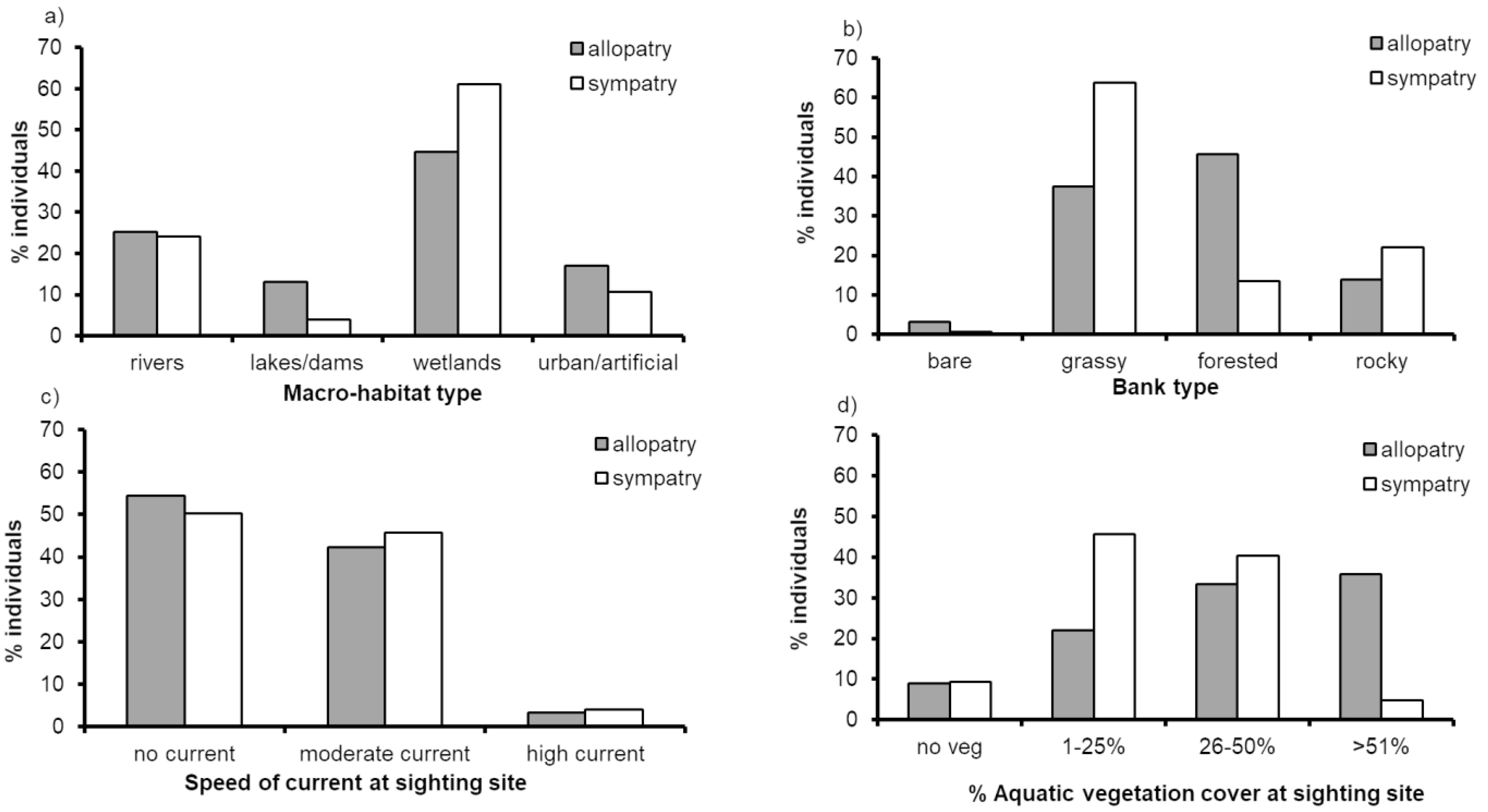 Diversity 13 00055 g005