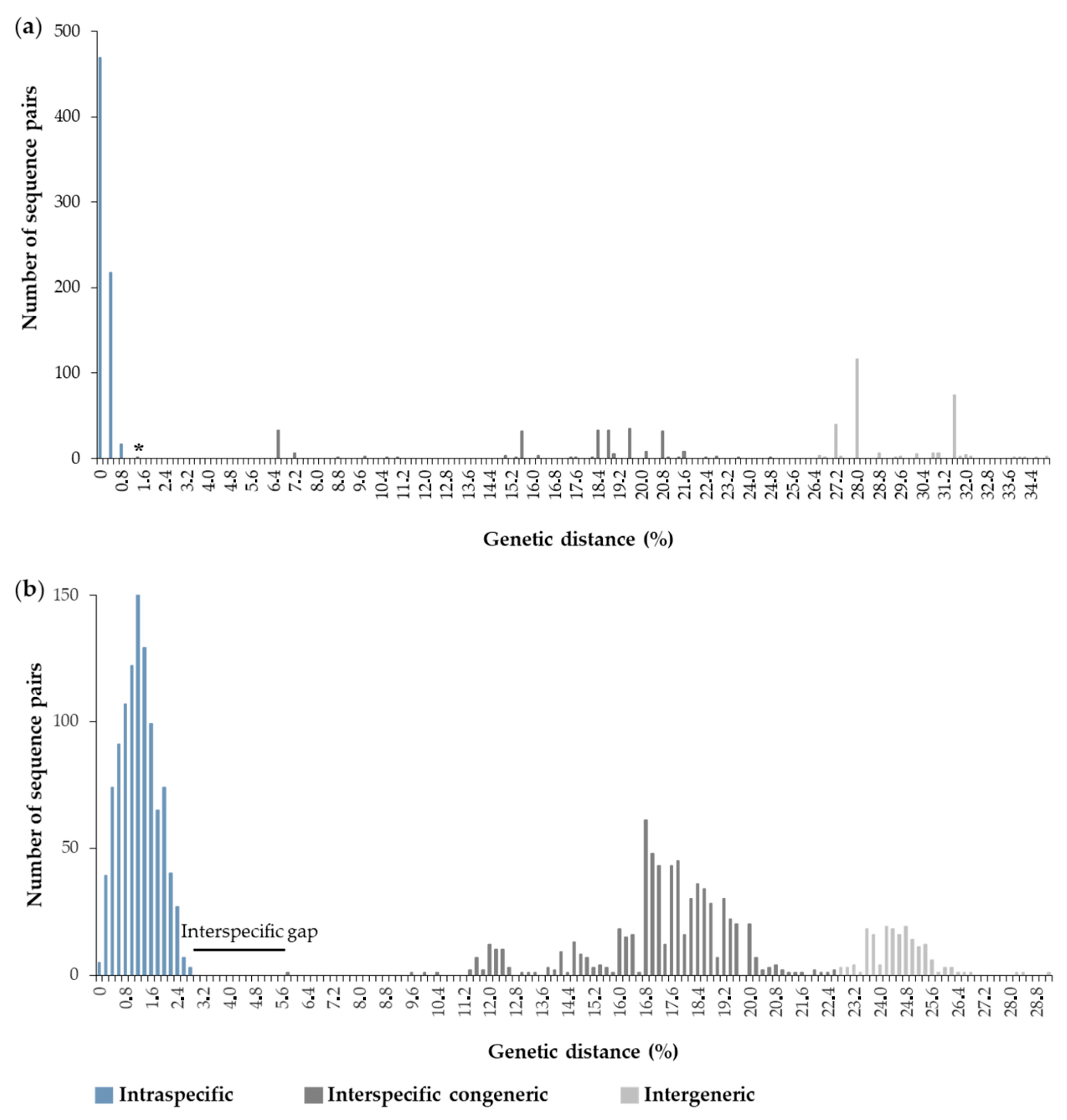 Diversity 13 00056 g003