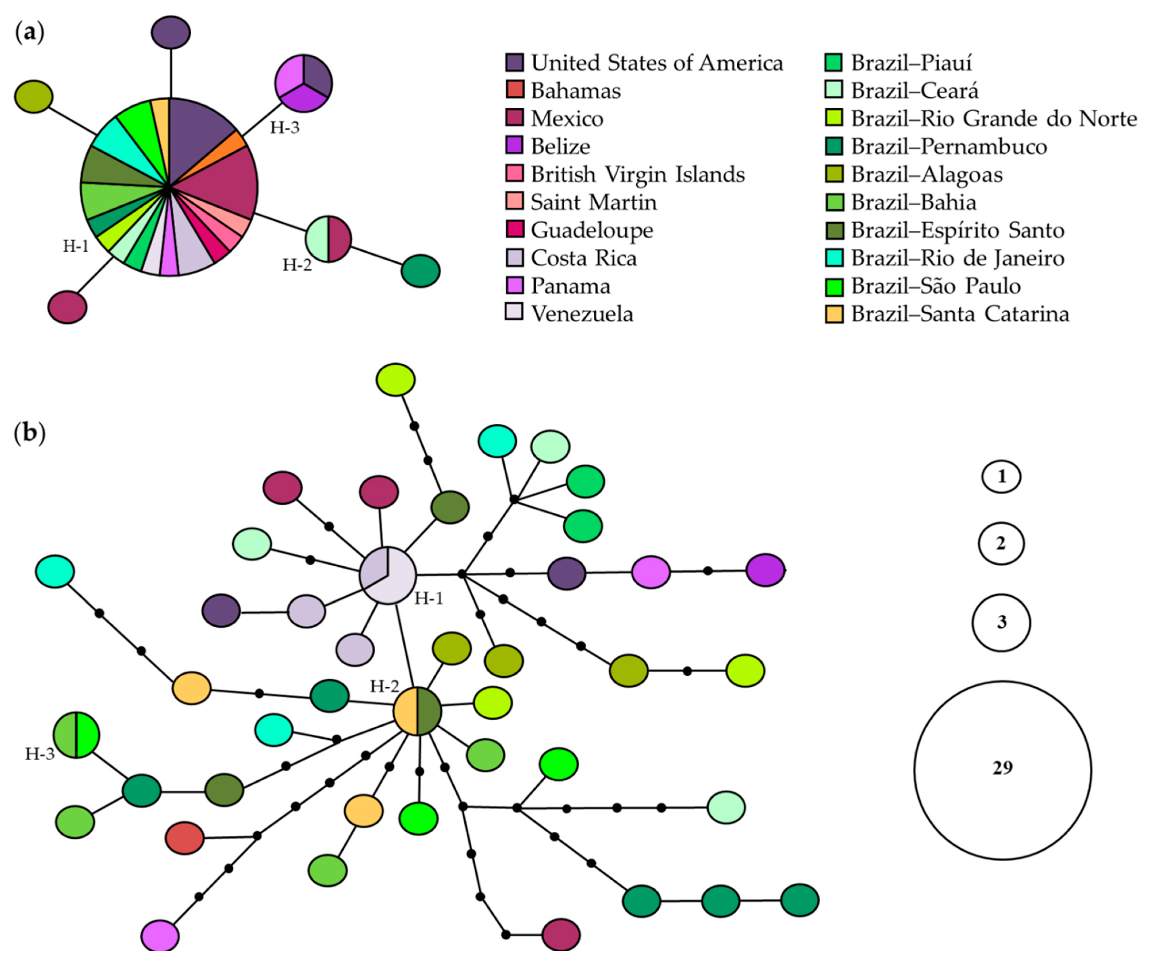 Diversity 13 00056 g006