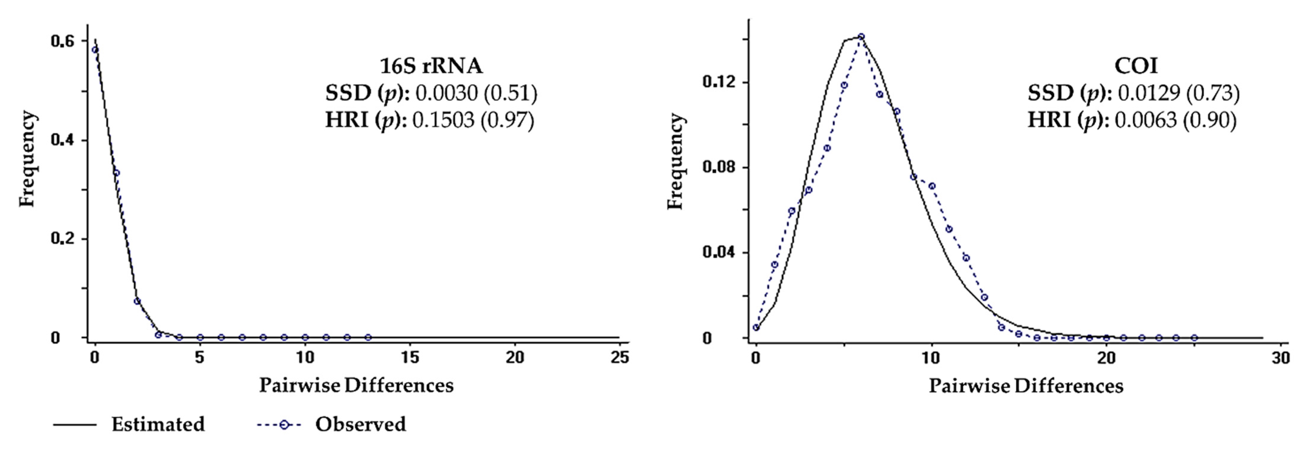 Diversity 13 00056 g007