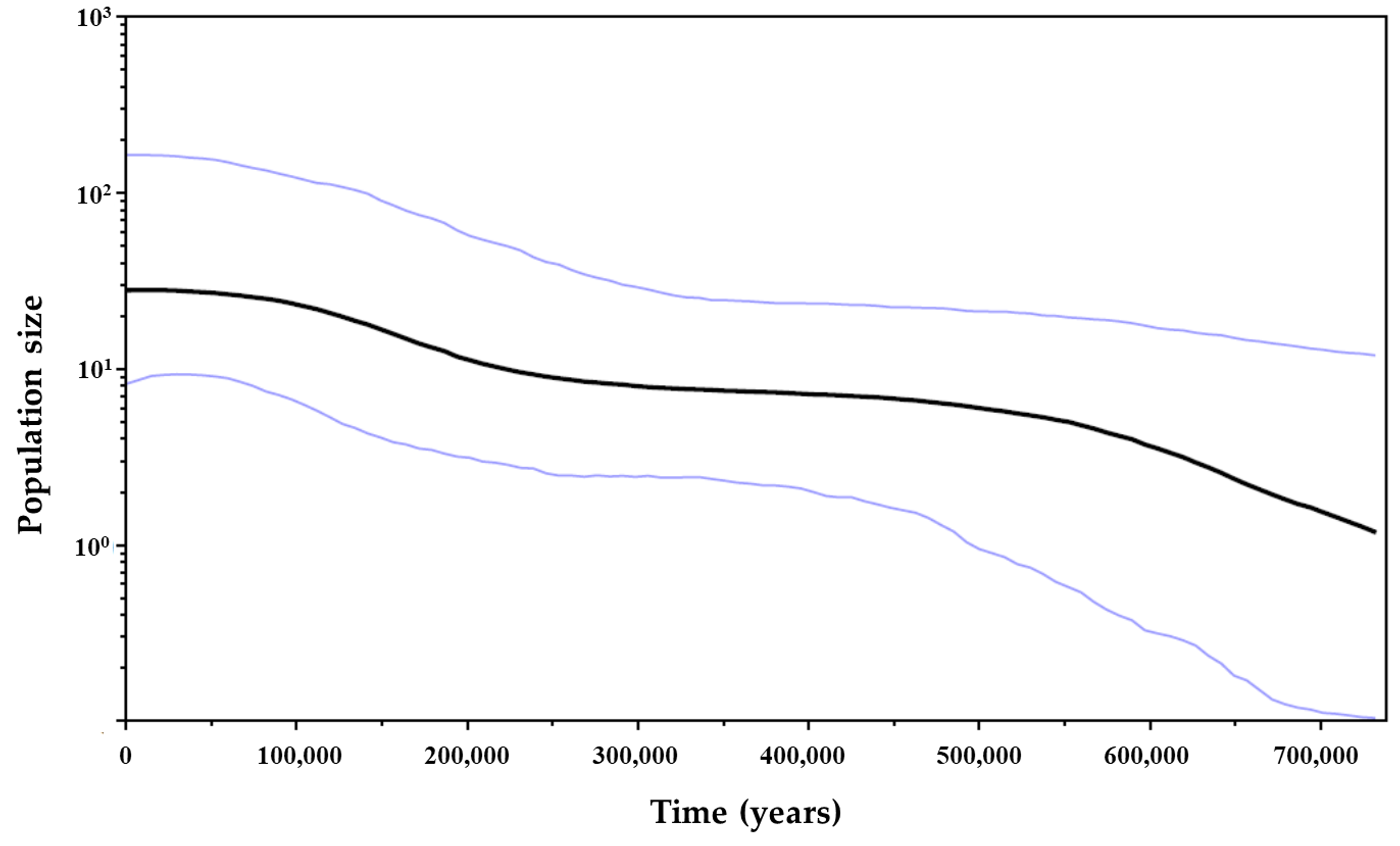 Diversity 13 00056 g008