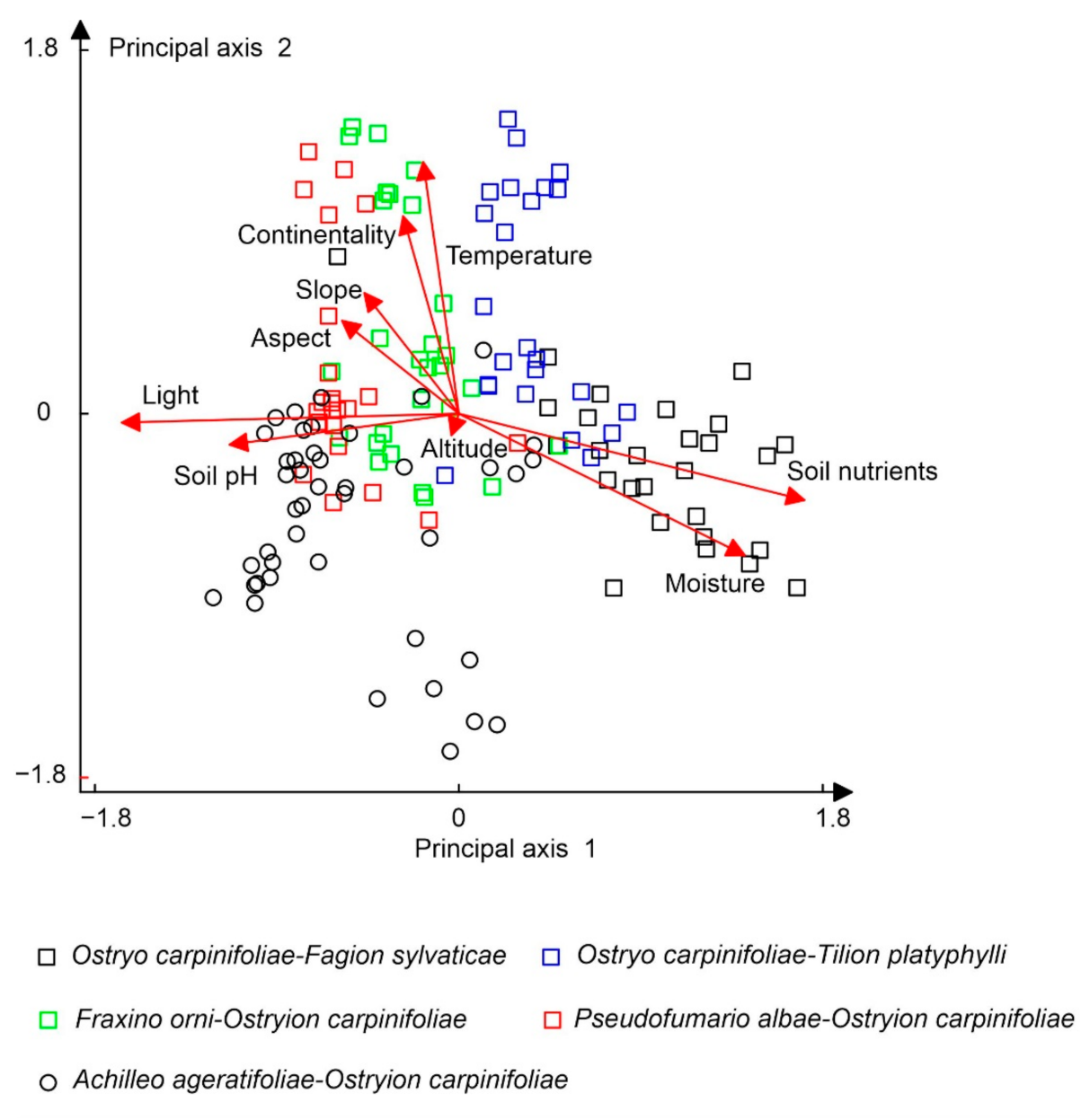 Diversity 13 00059 g005
