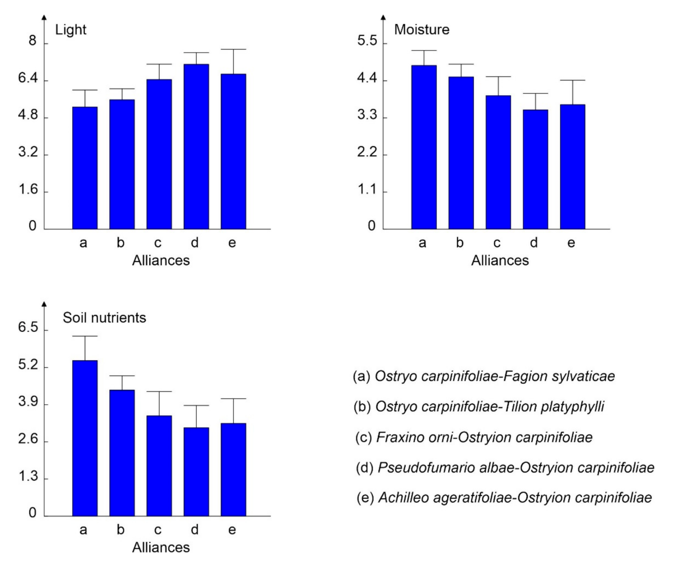 Diversity 13 00059 g006