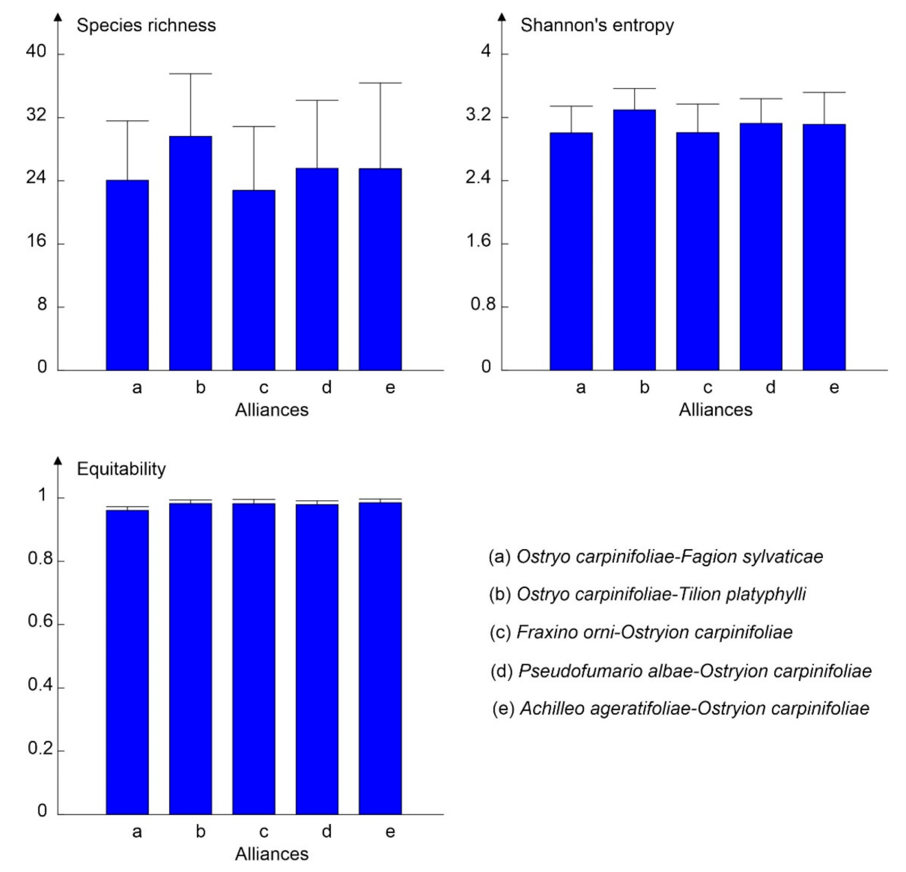 Diversity 13 00059 g007