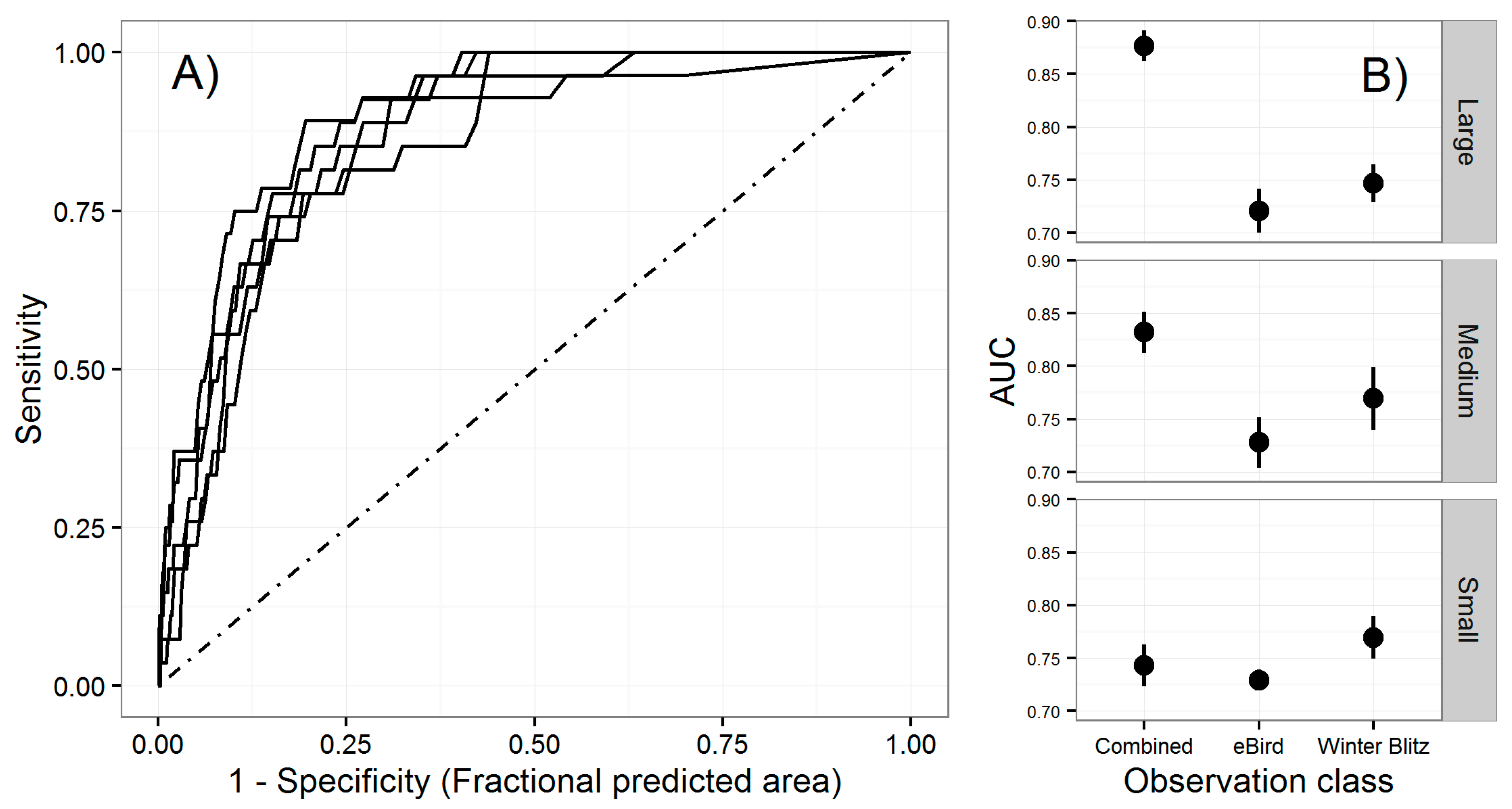 Diversity 13 00062 g003
