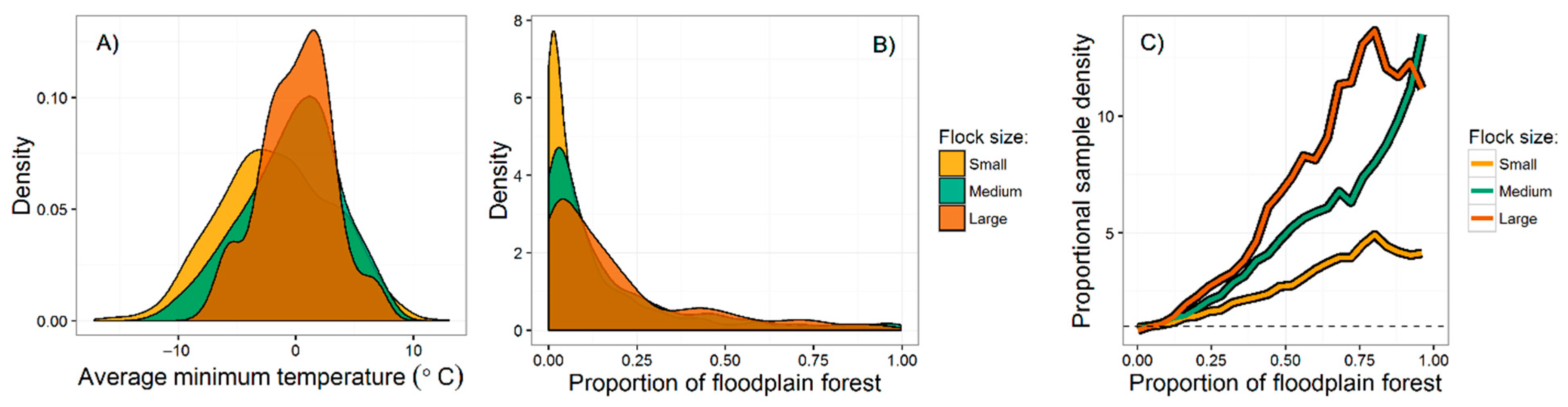 Diversity 13 00062 g005