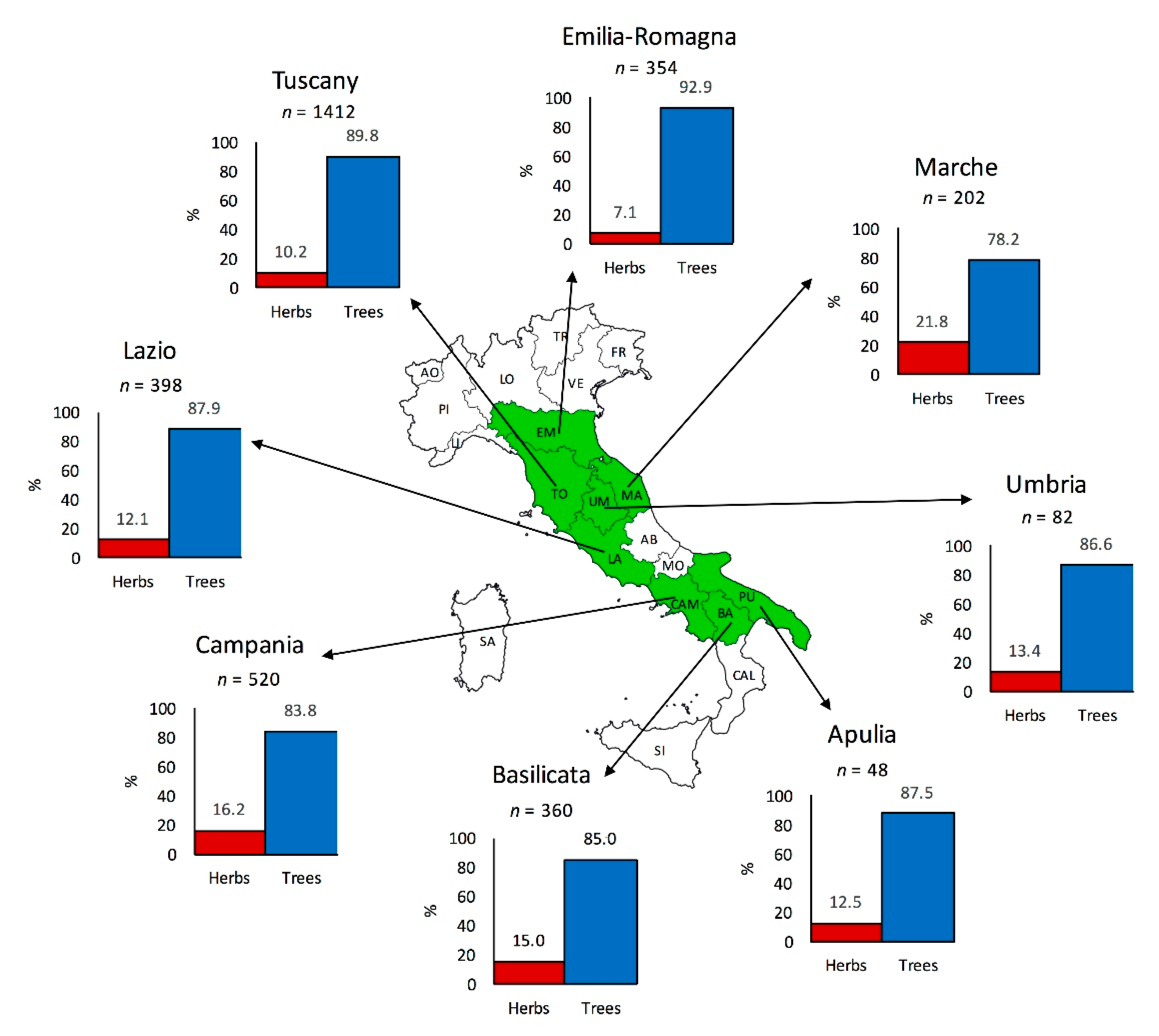 Diversity 13 00070 g001