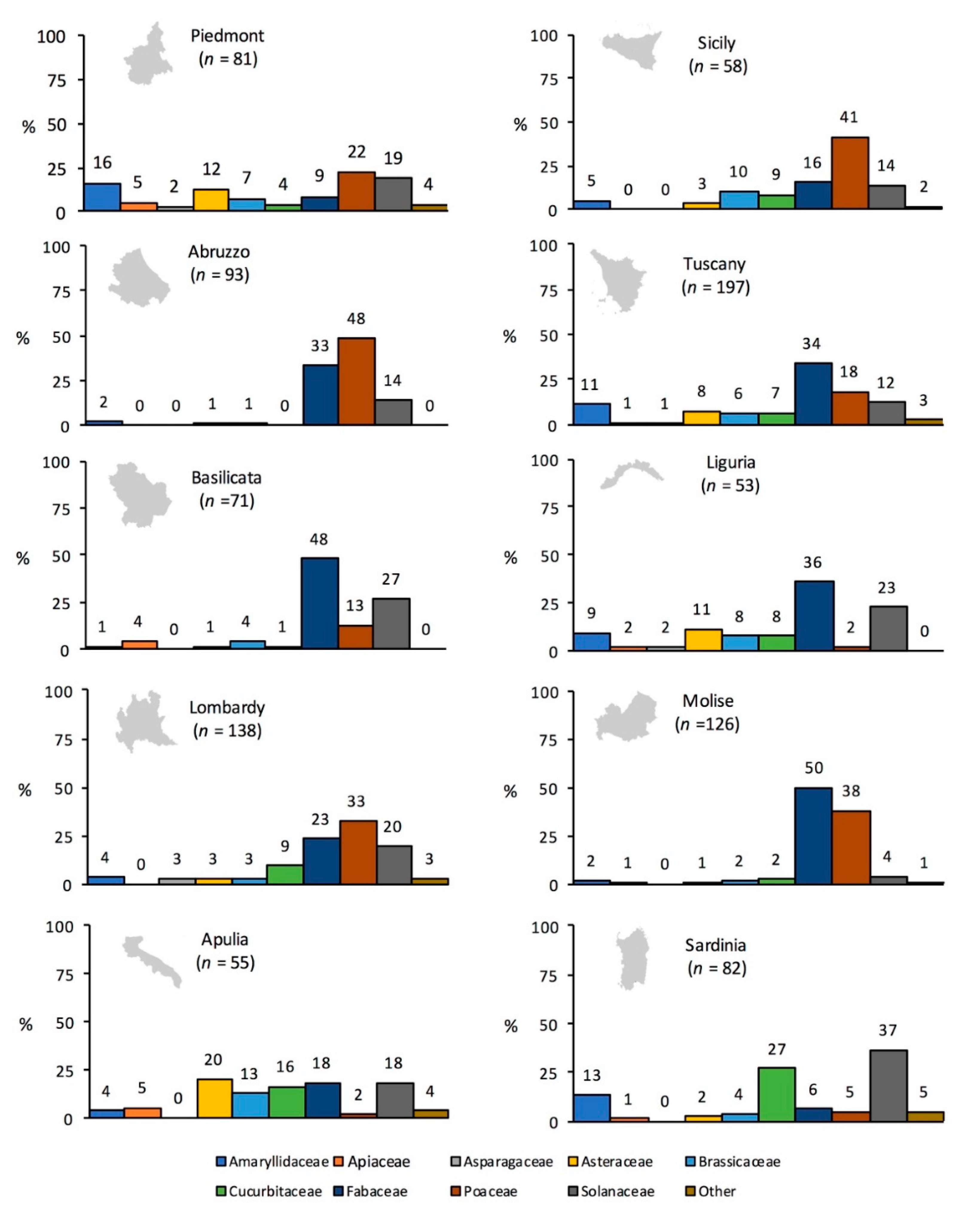 Diversity 13 00070 g004a