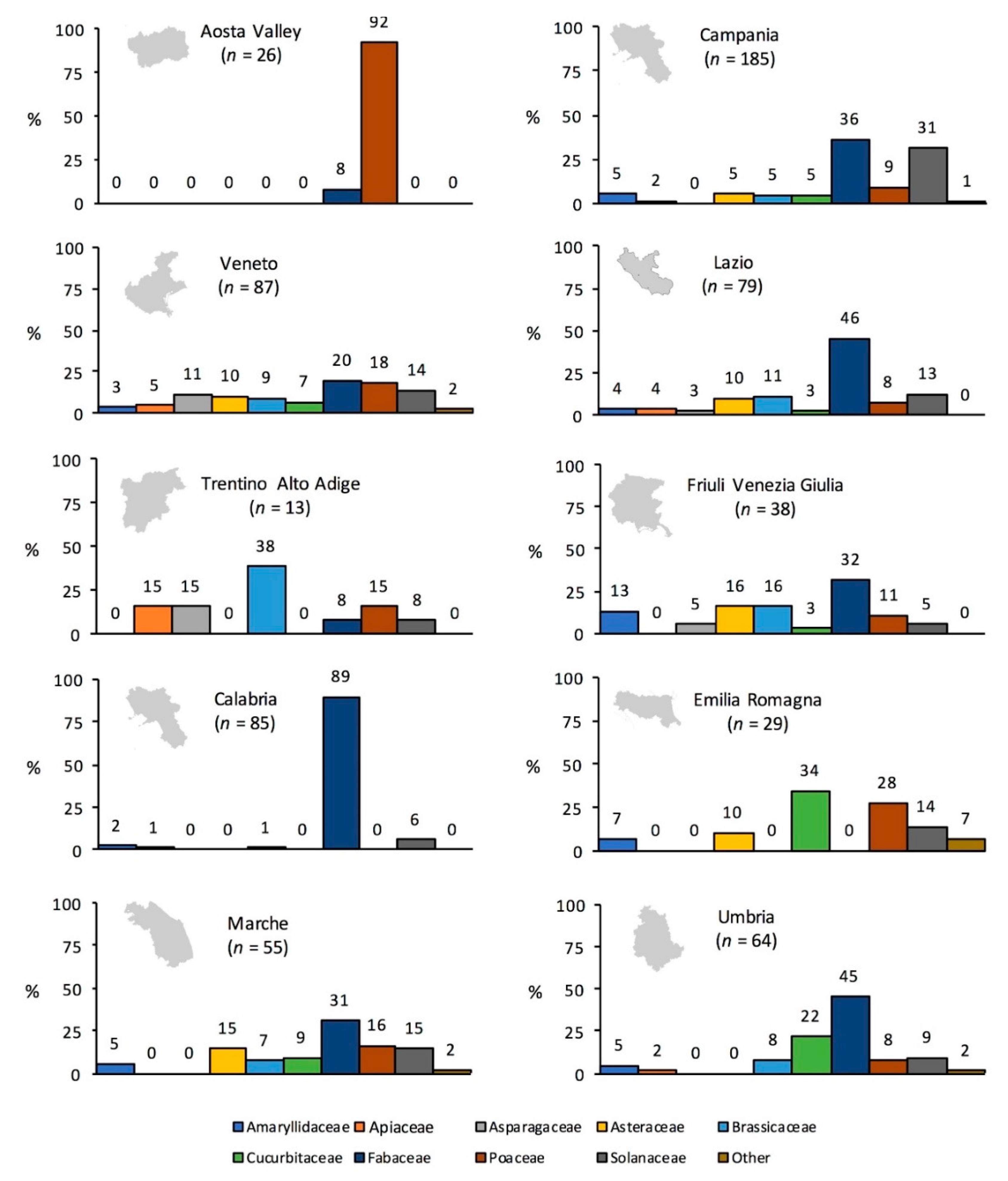 Diversity 13 00070 g004b
