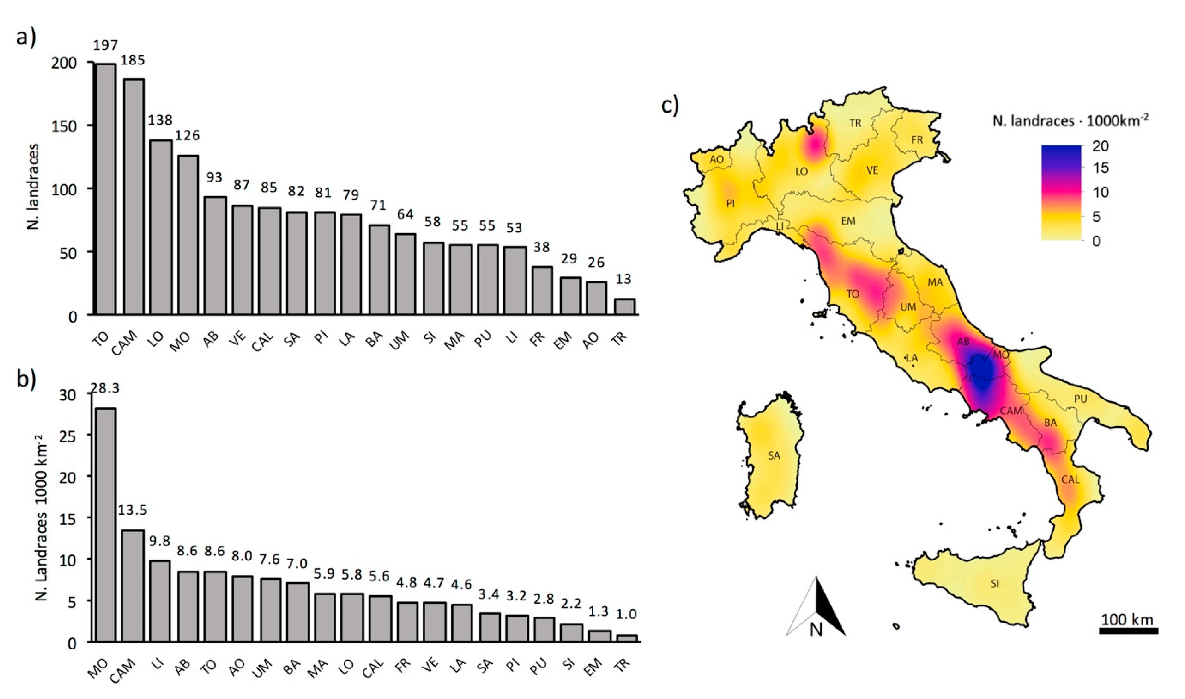 Diversity 13 00070 g005