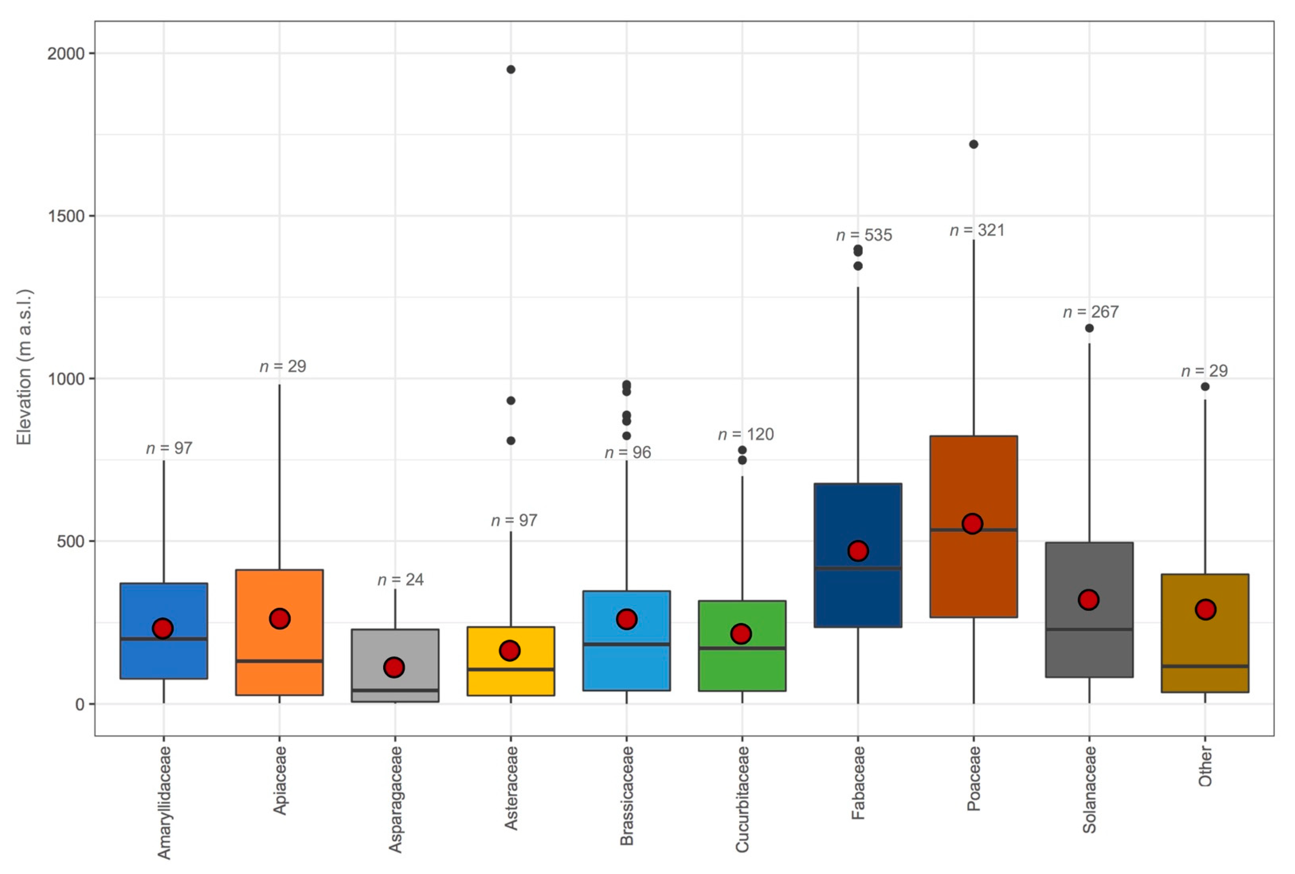 Diversity 13 00070 g007
