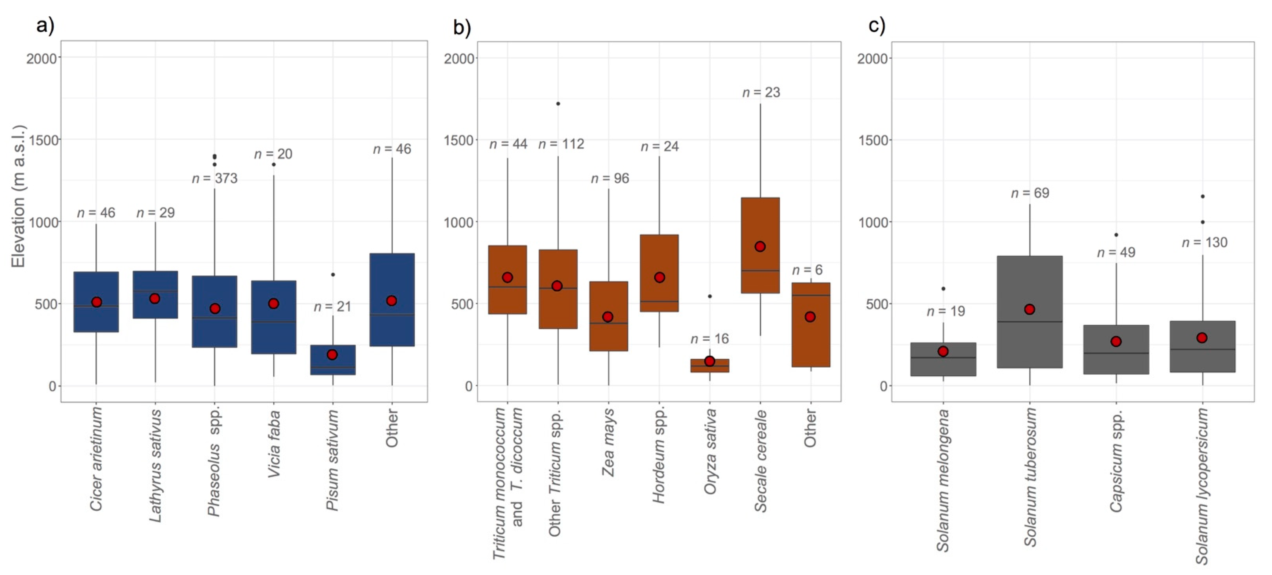 Diversity 13 00070 g008