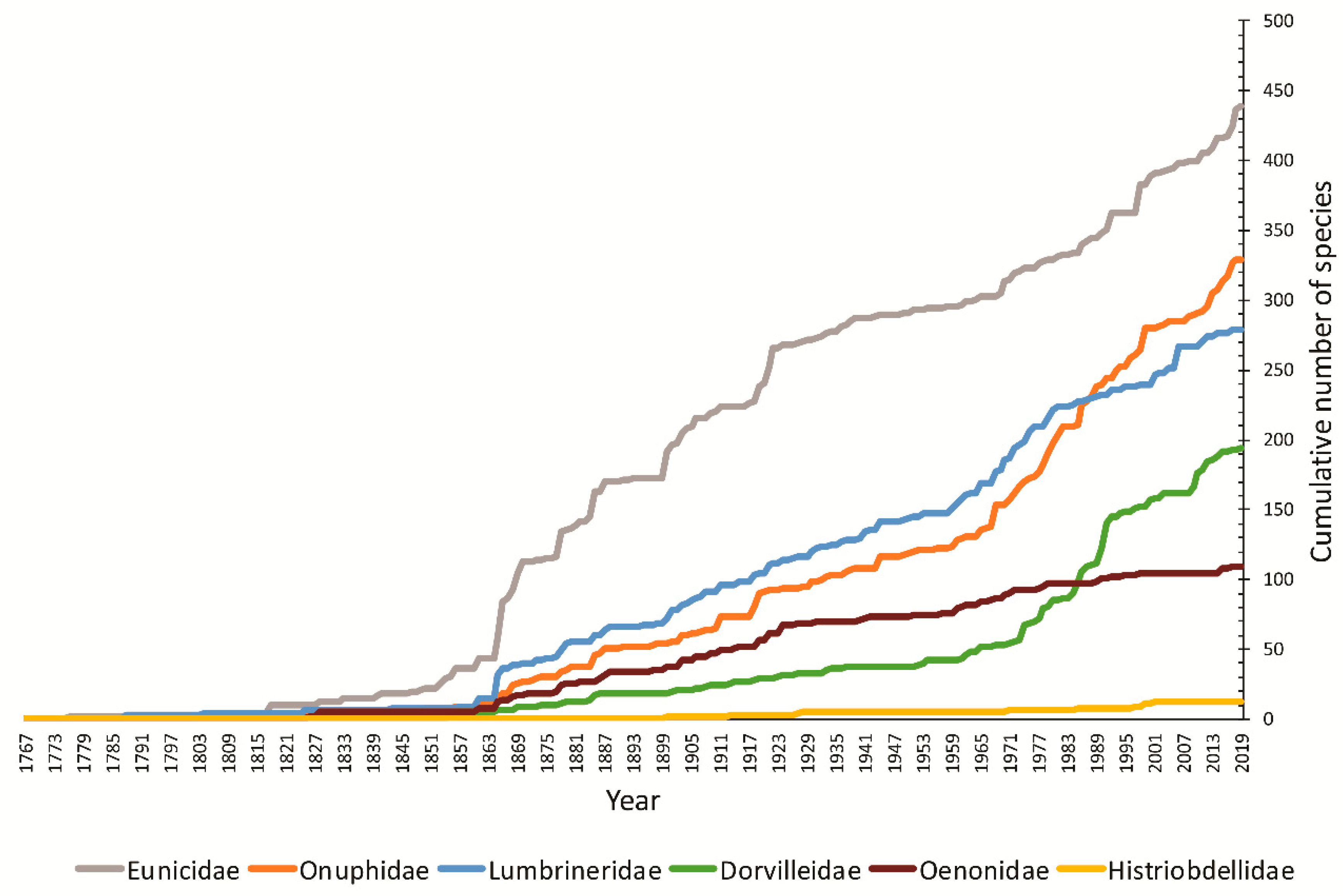 Diversity 13 00074 g002