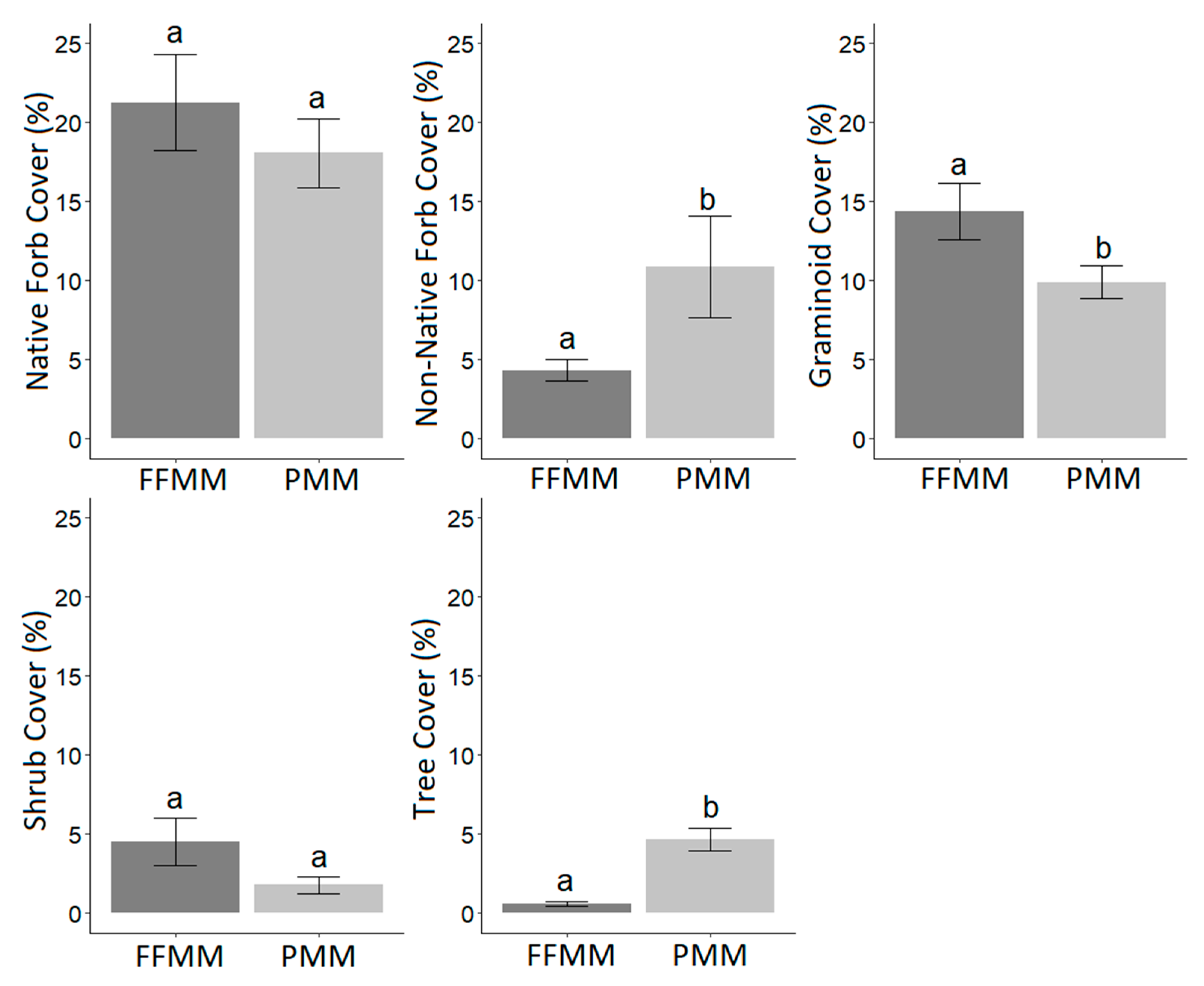 Diversity 13 00076 g001