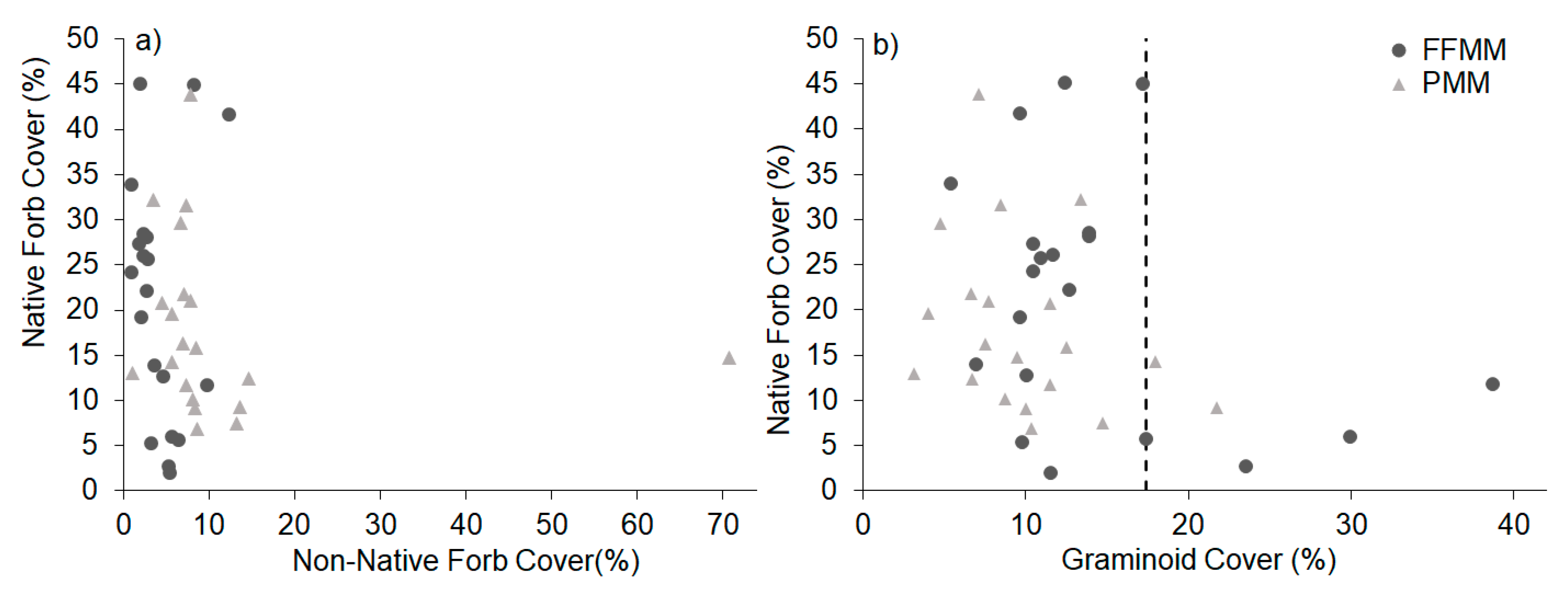 Diversity 13 00076 g002