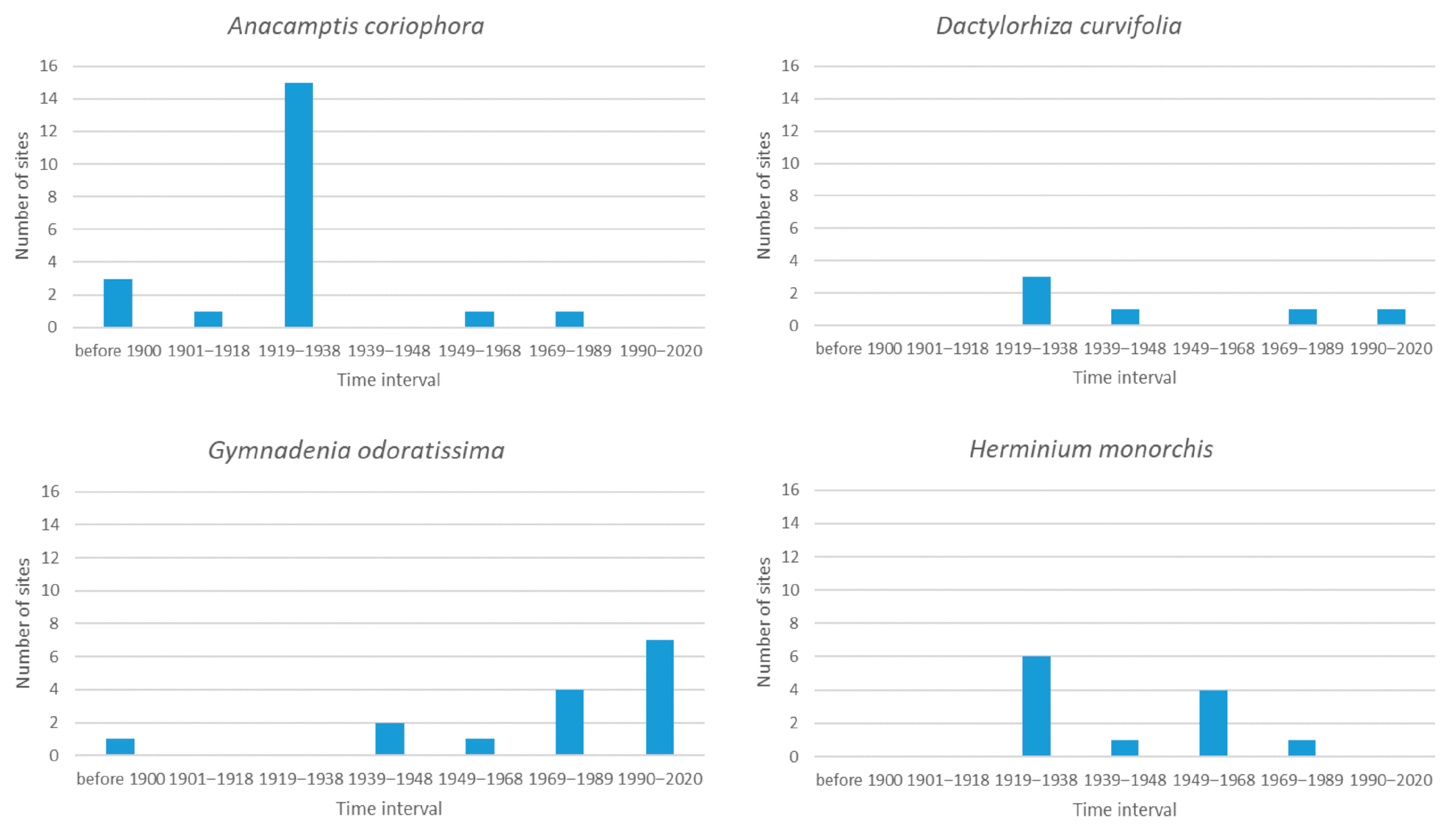 Diversity 13 00078 g001